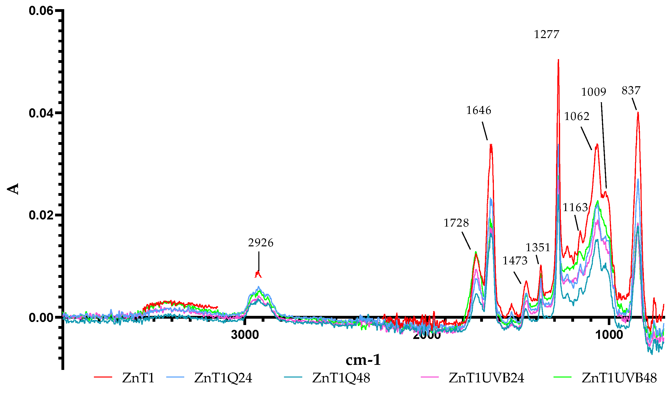 Coatings 14 00125 g018