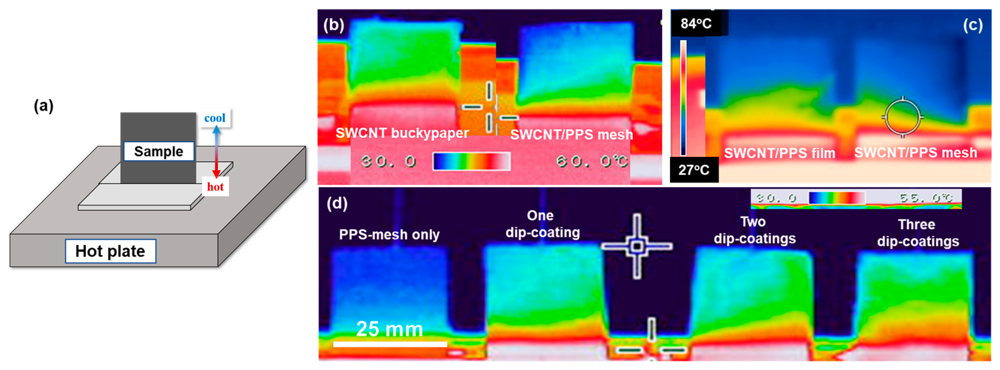 Coatings 14 00126 g004