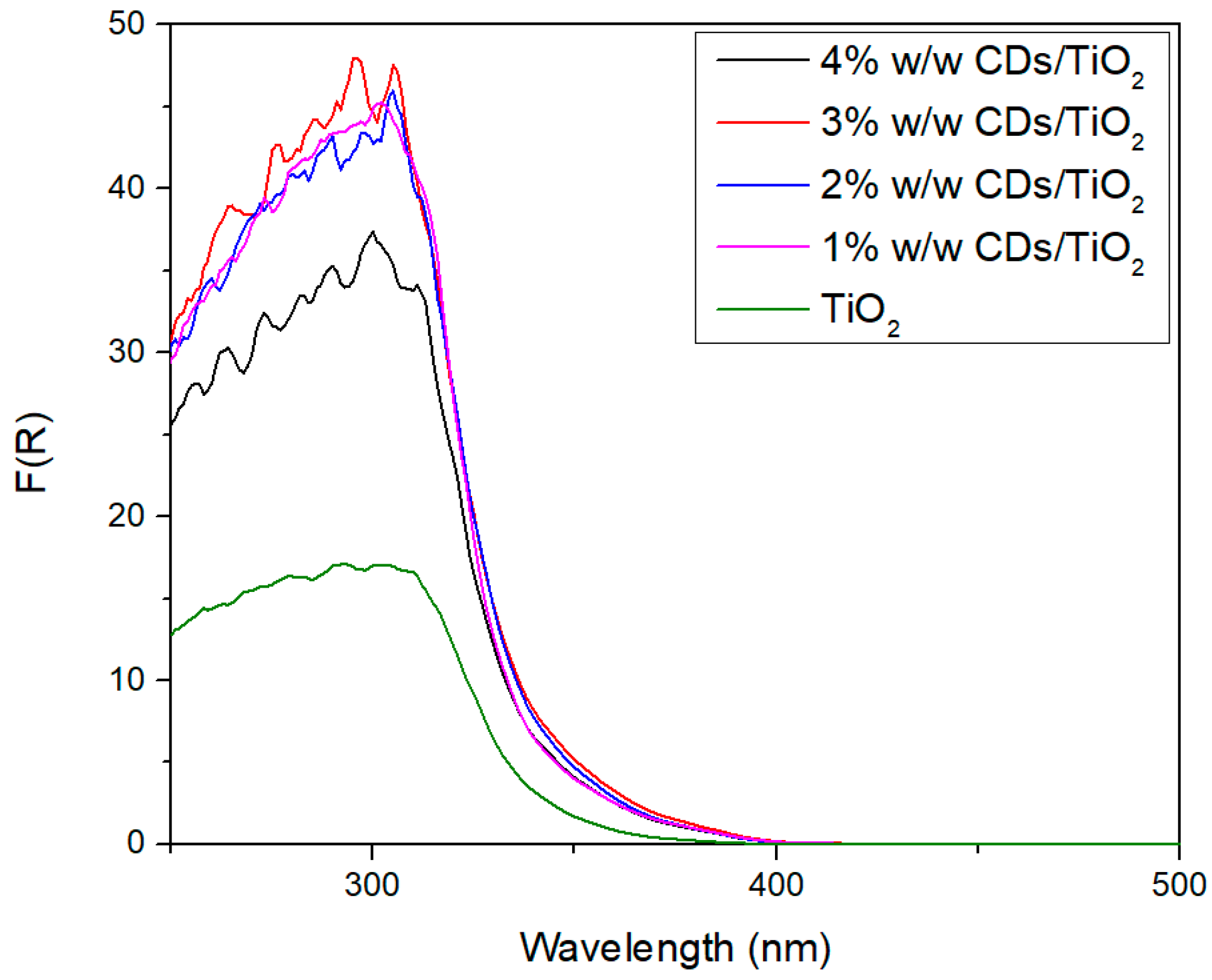 Coatings 14 00131 g004