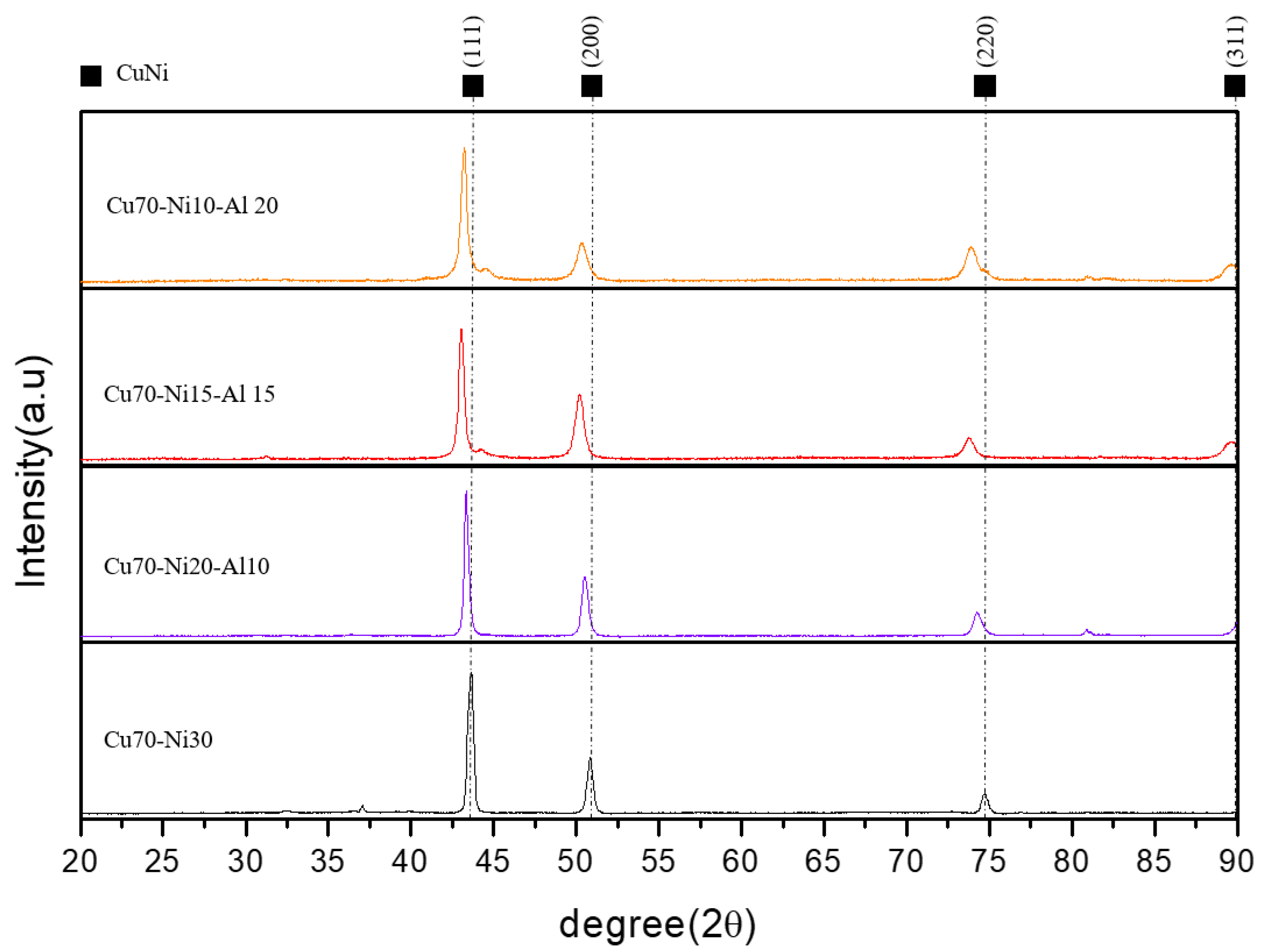 Coatings 14 00132 g003
