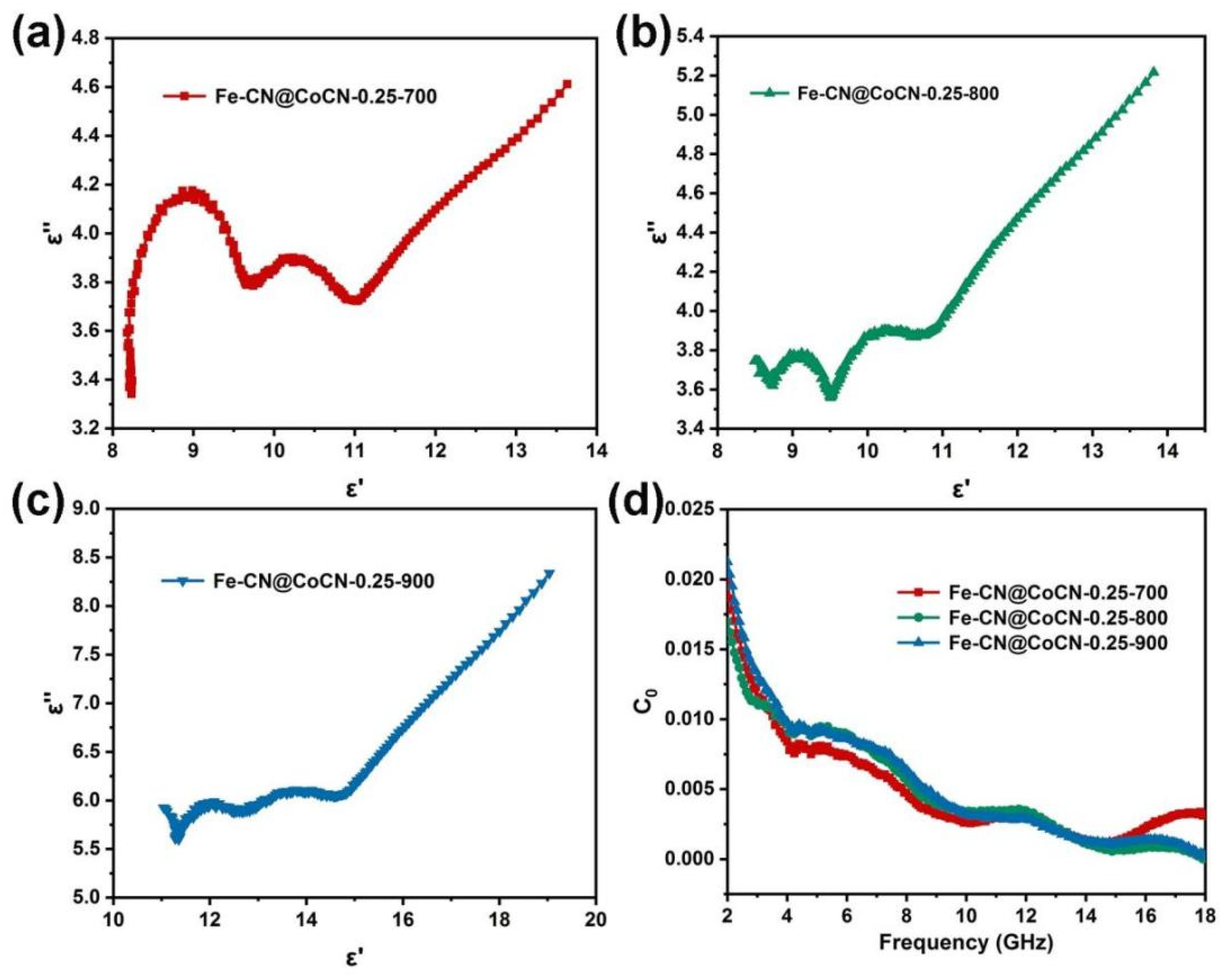Coatings 14 00133 g007