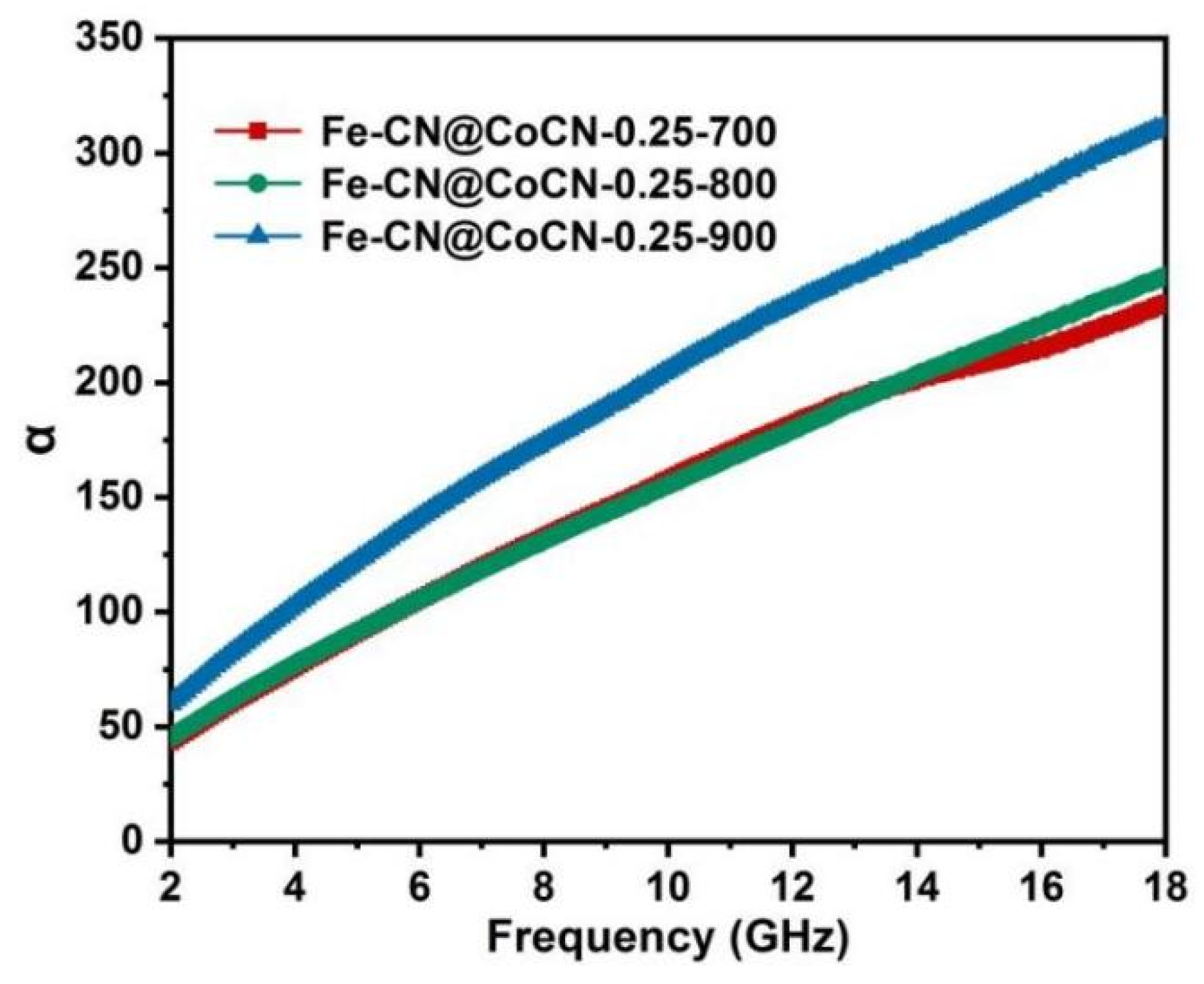 Coatings 14 00133 g008