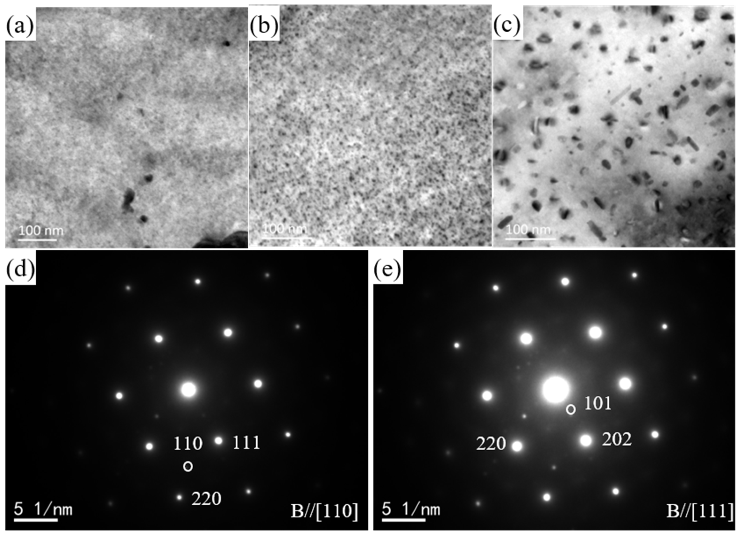 Coatings 14 00134 g006 Coatings 14 00134 g006