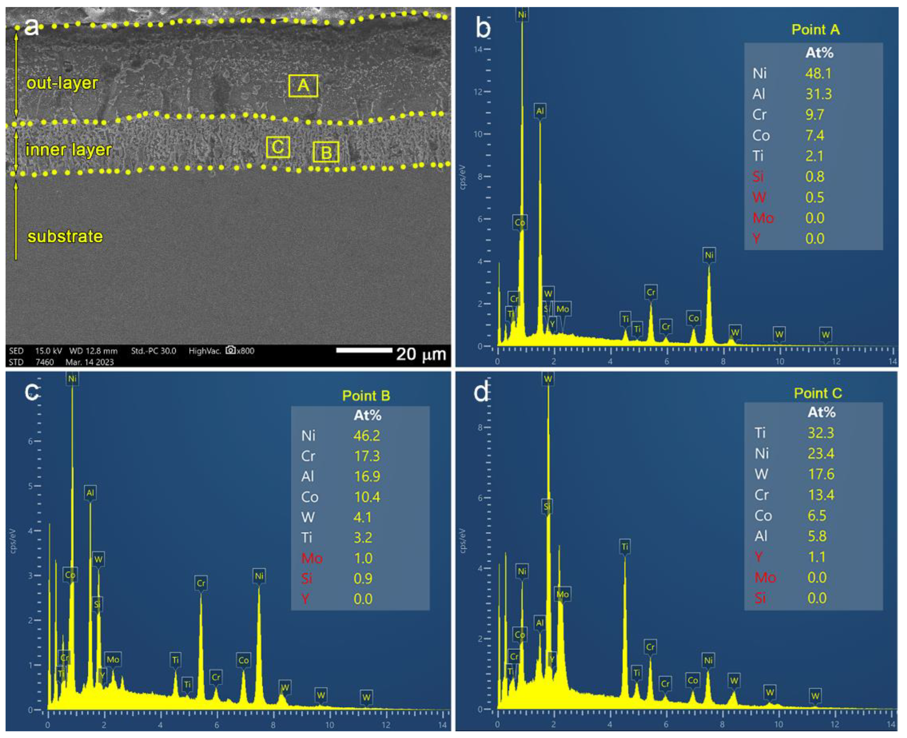 Coatings 14 00135 g002