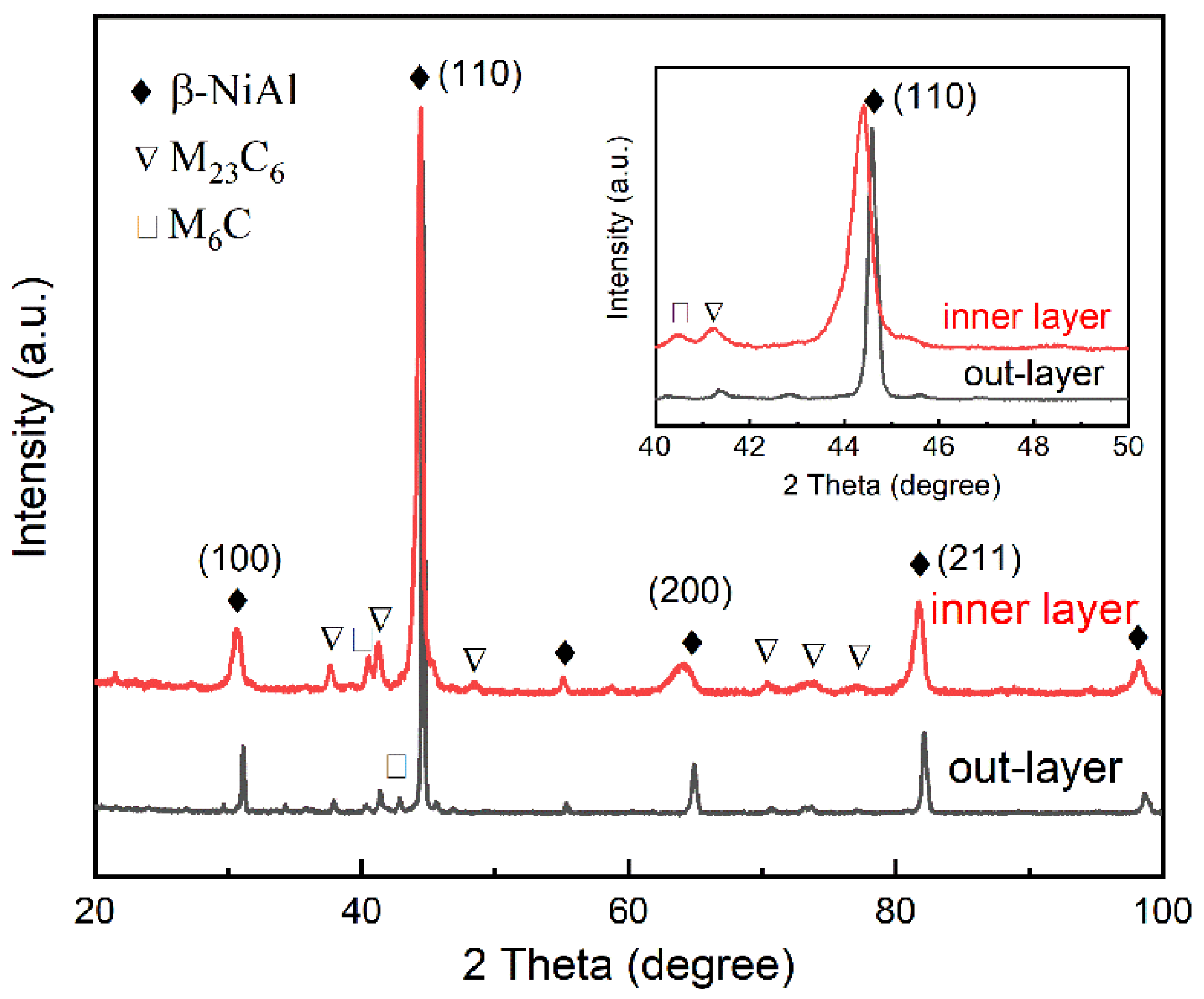 Coatings 14 00135 g003