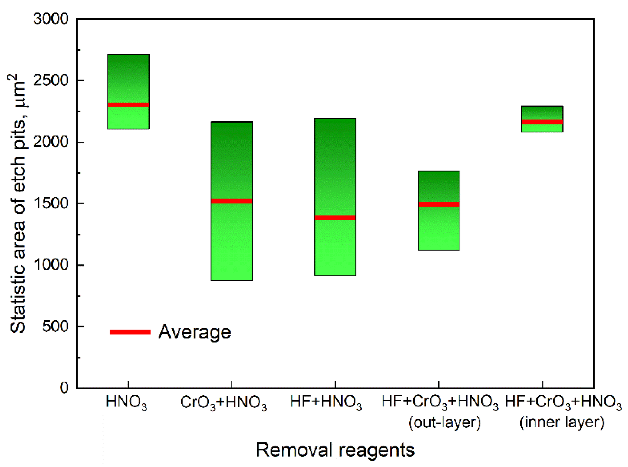 Coatings 14 00135 g005