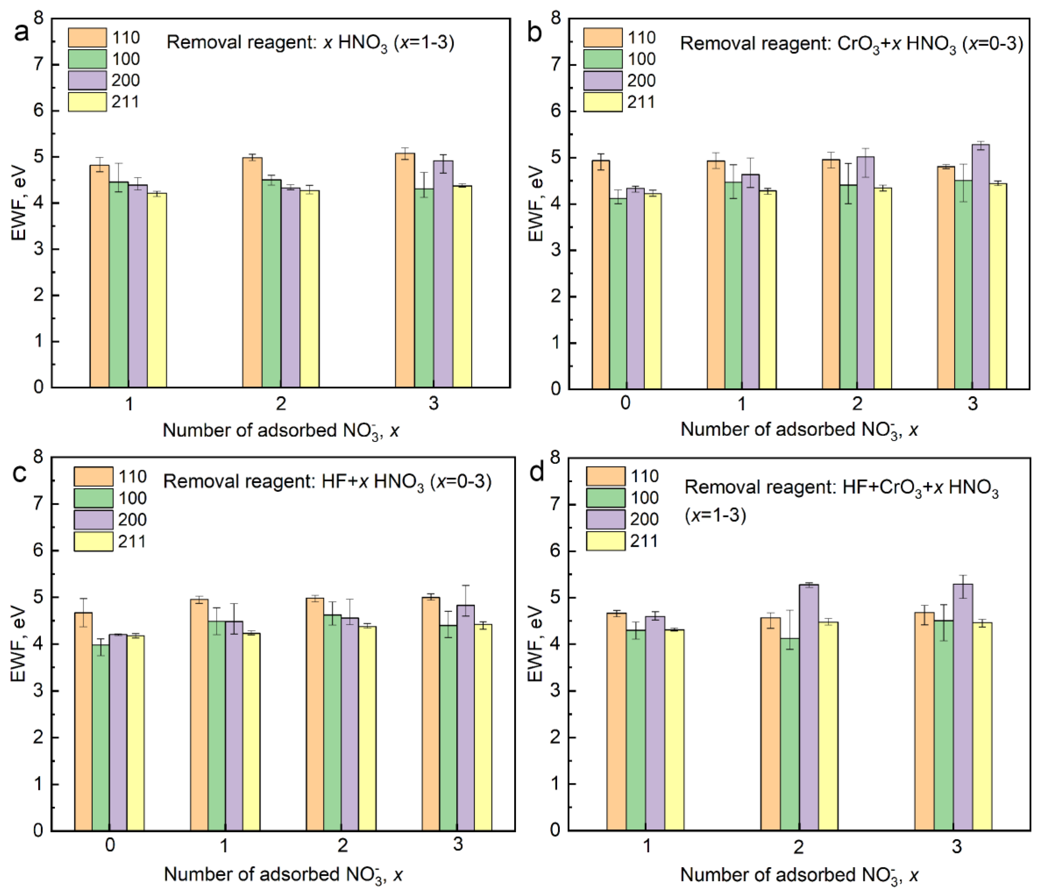 Coatings 14 00135 g006