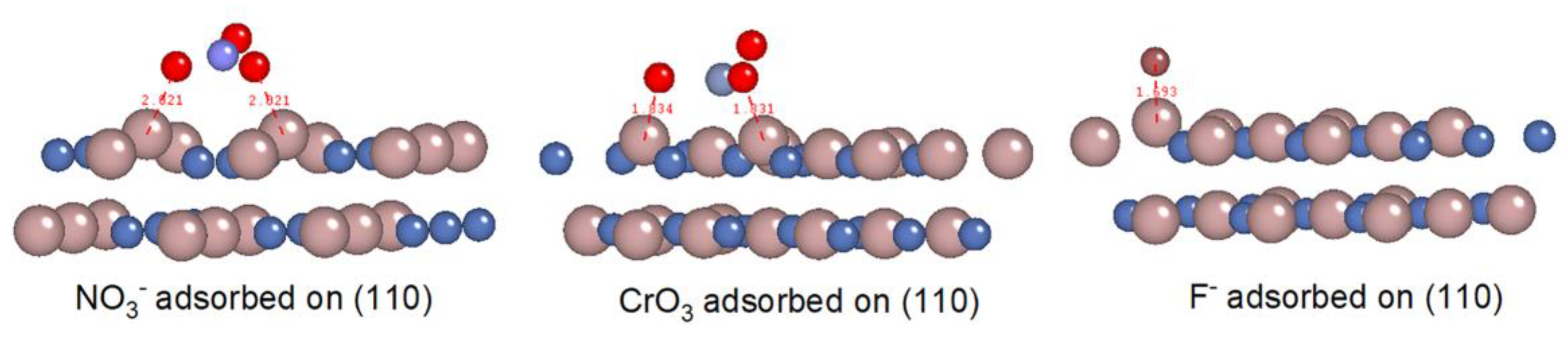 Coatings 14 00135 g007