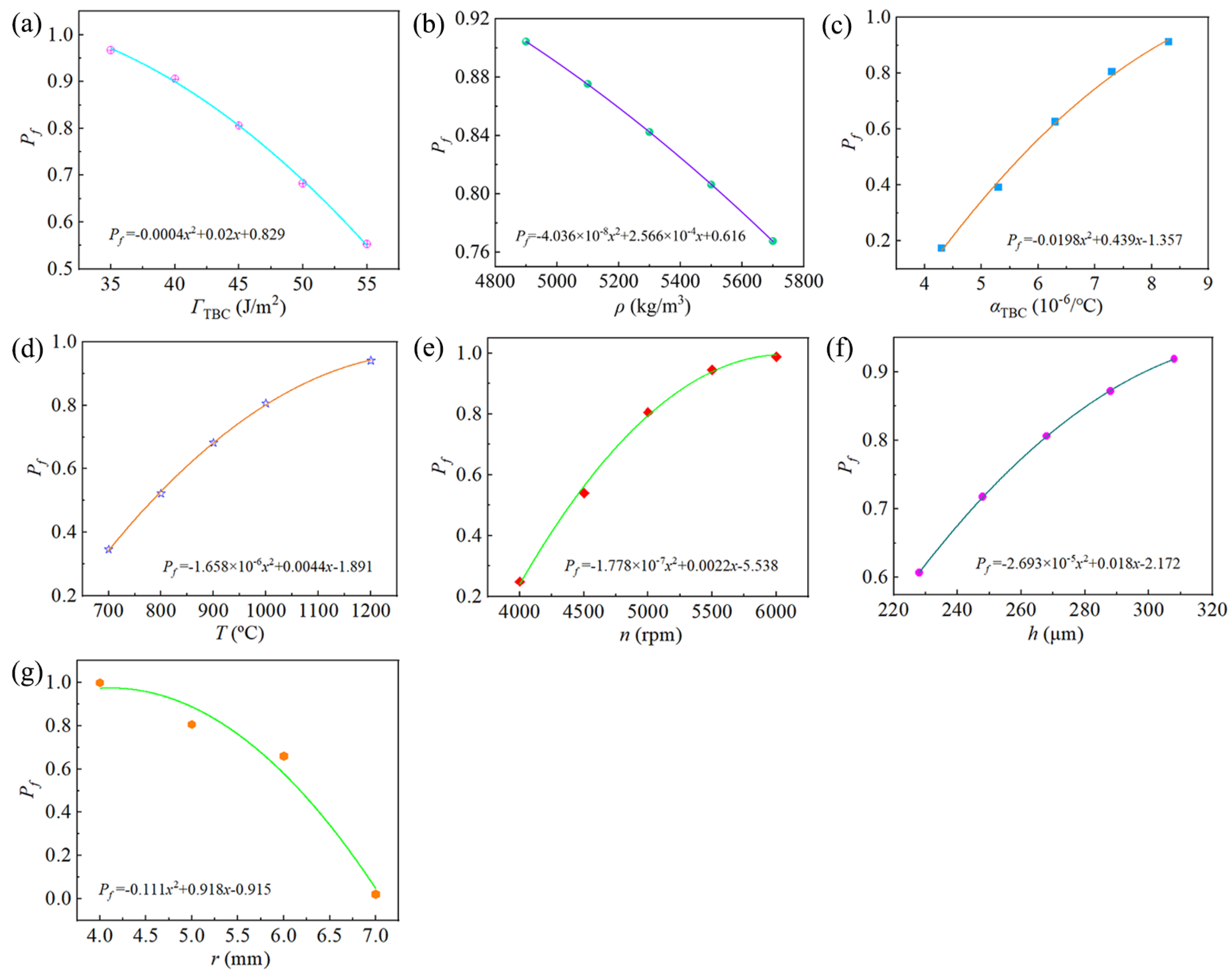 Coatings 14 00136 g013