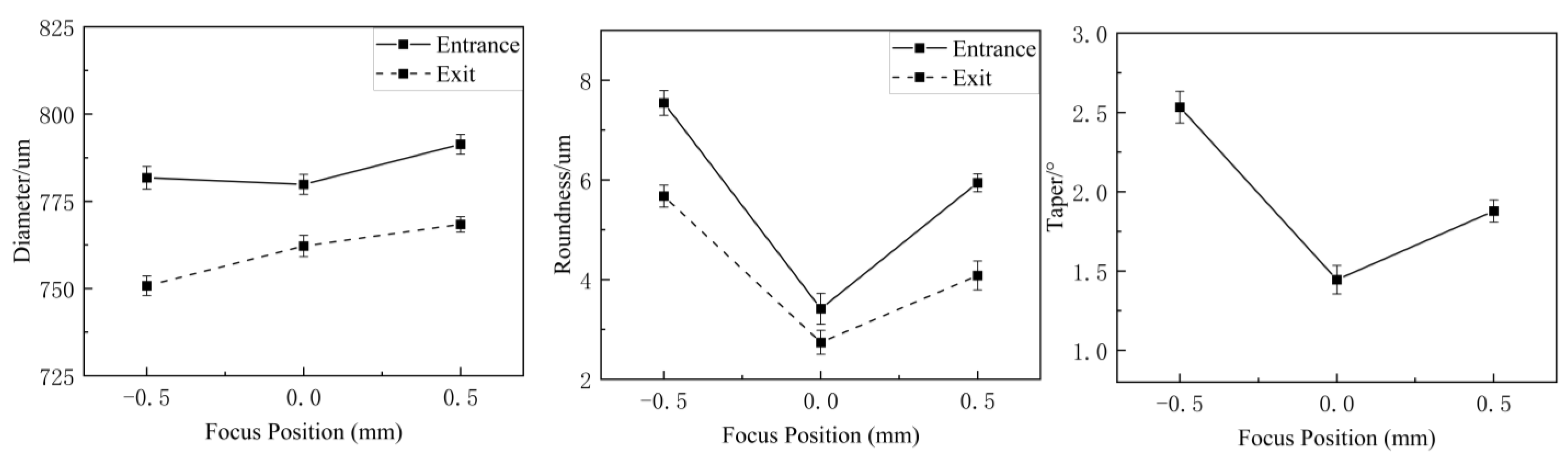 Coatings 14 00137 g009