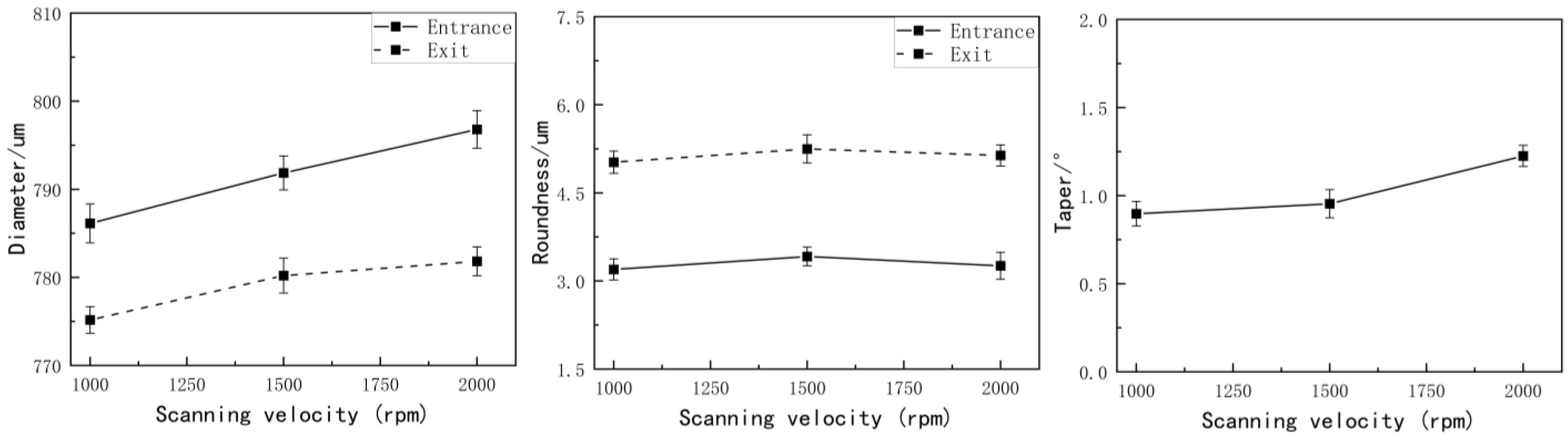 Coatings 14 00137 g015