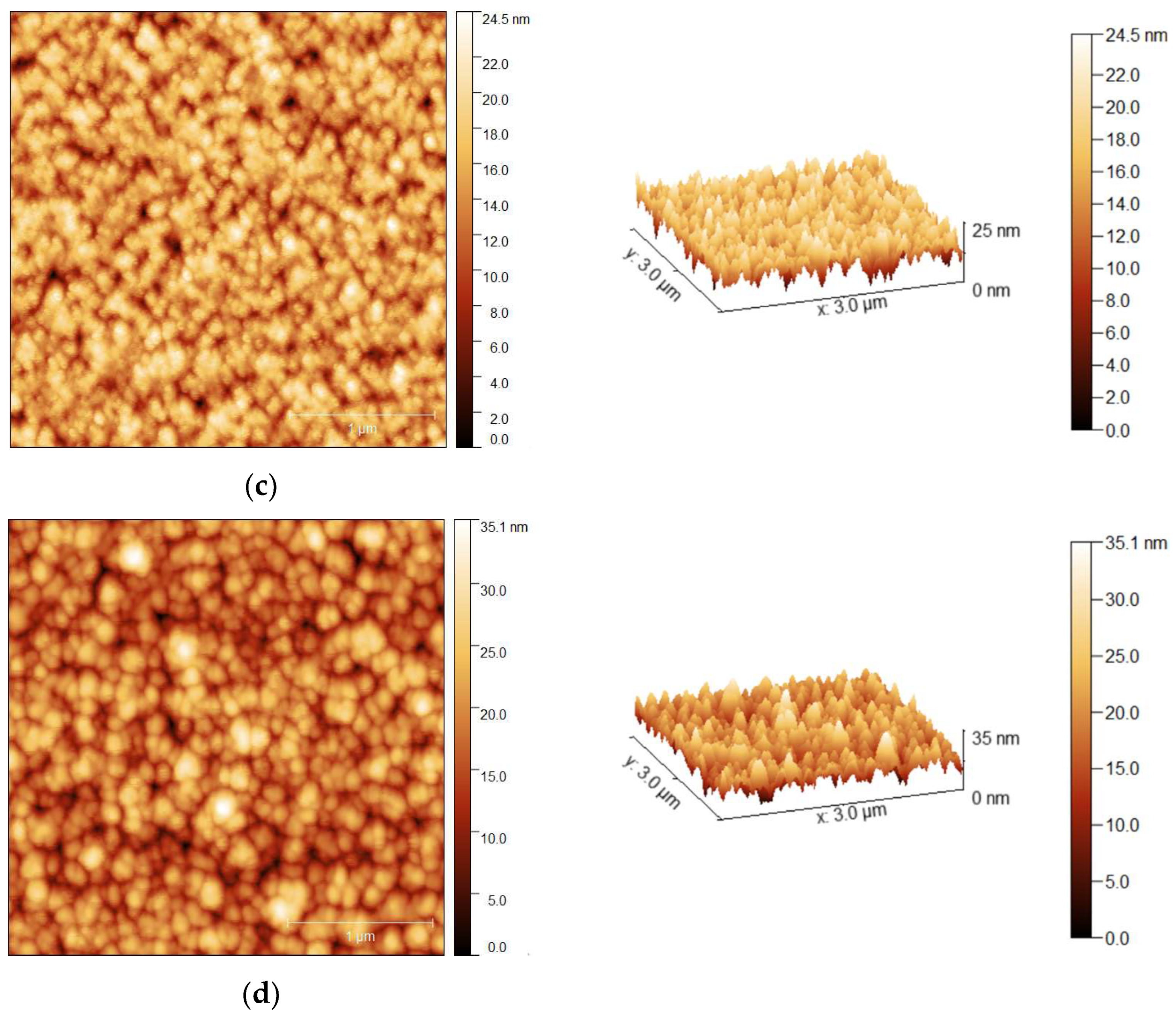 Coatings 14 00138 g002b