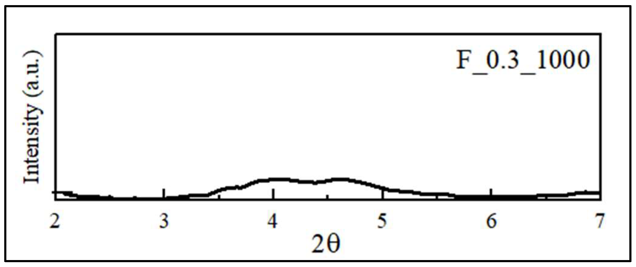 Coatings 14 00138 g003