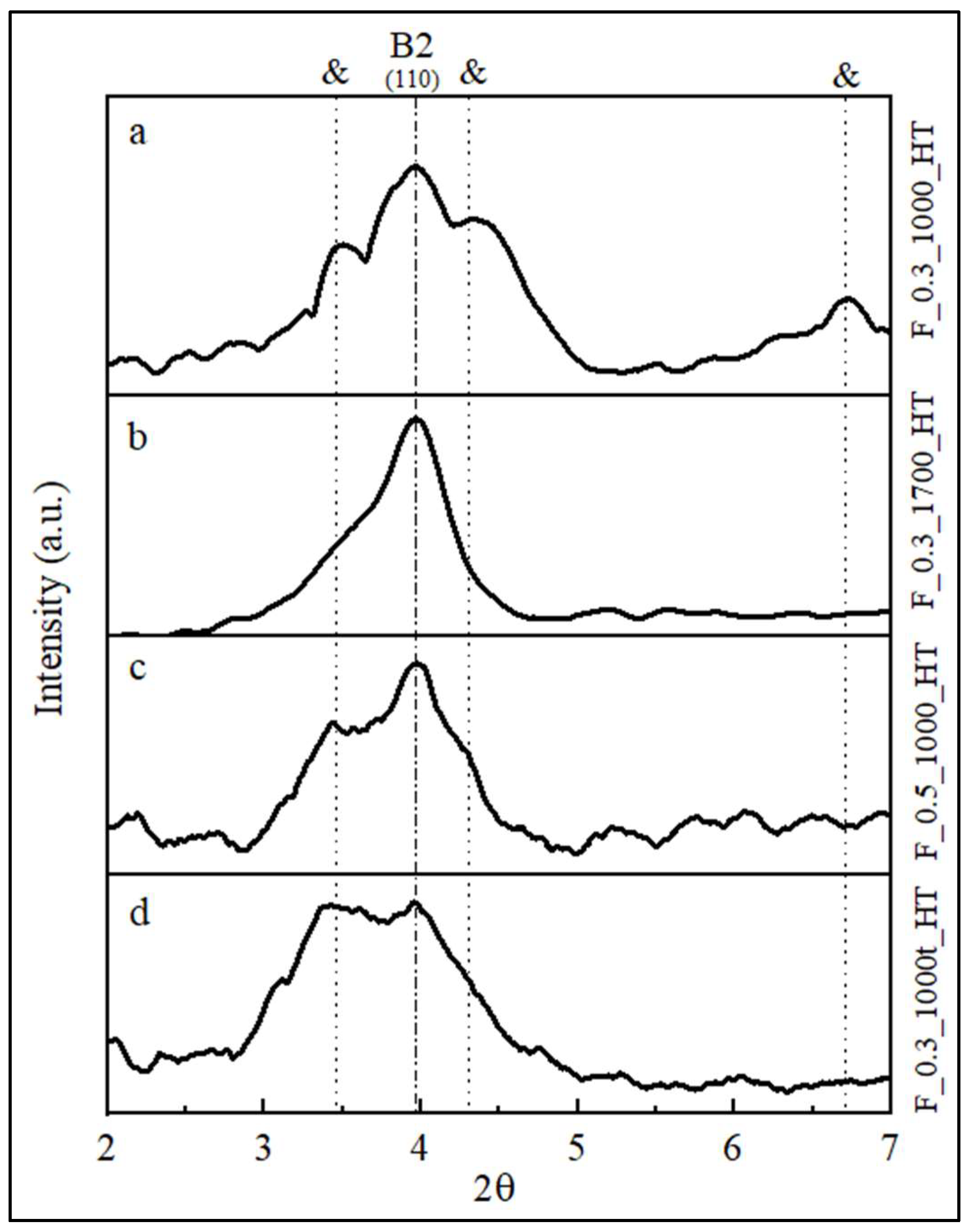 Coatings 14 00138 g005
