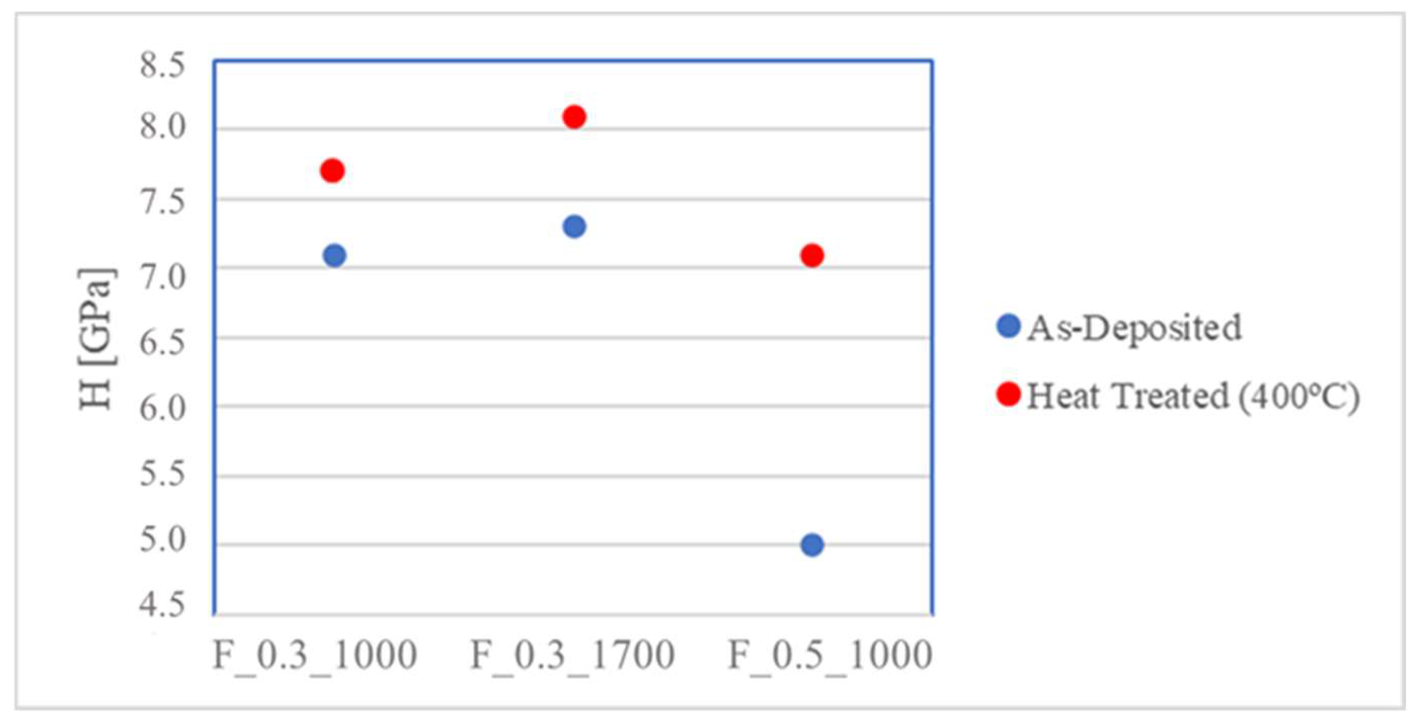 Coatings 14 00138 g006