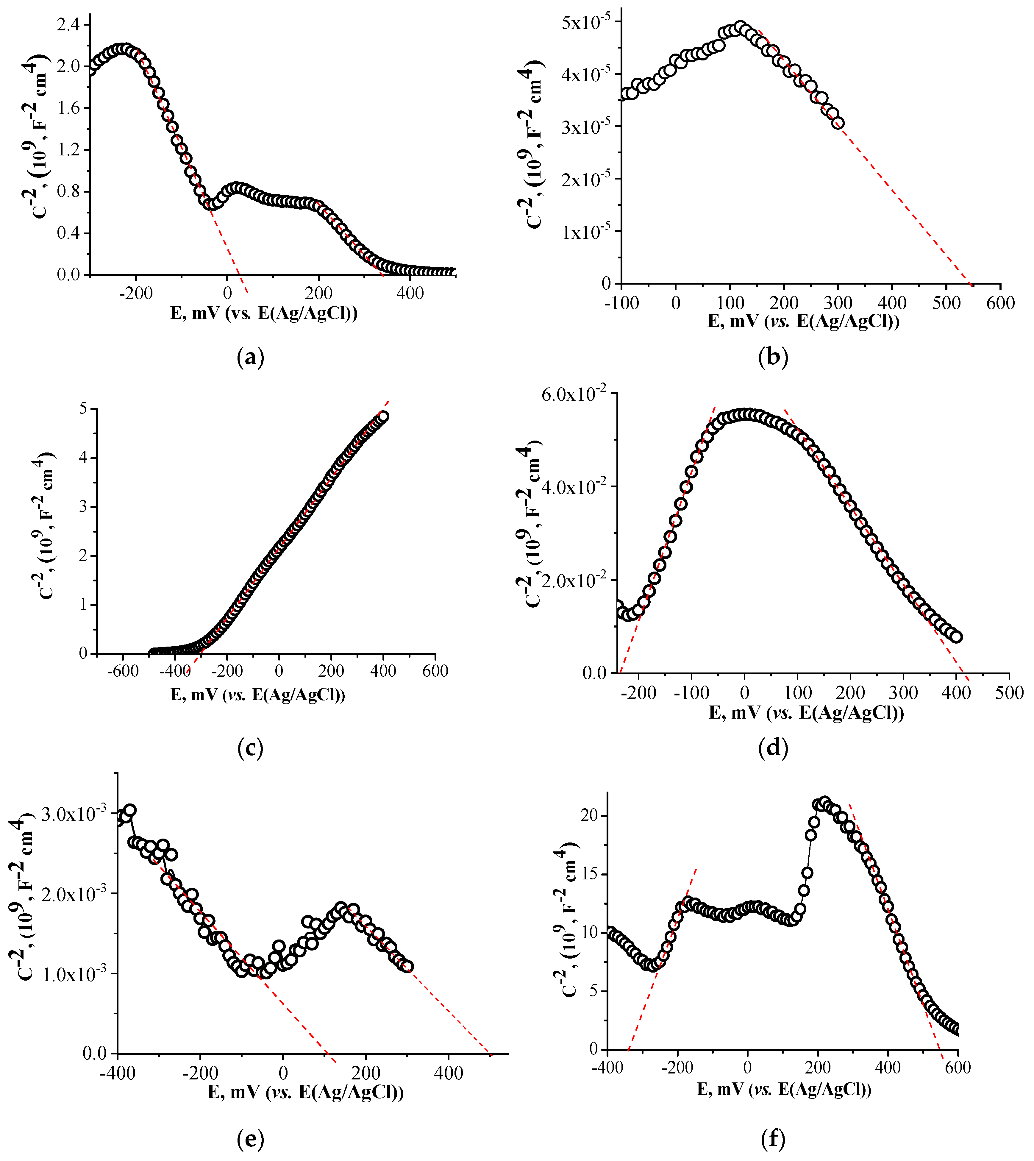 Coatings 14 00141 g004