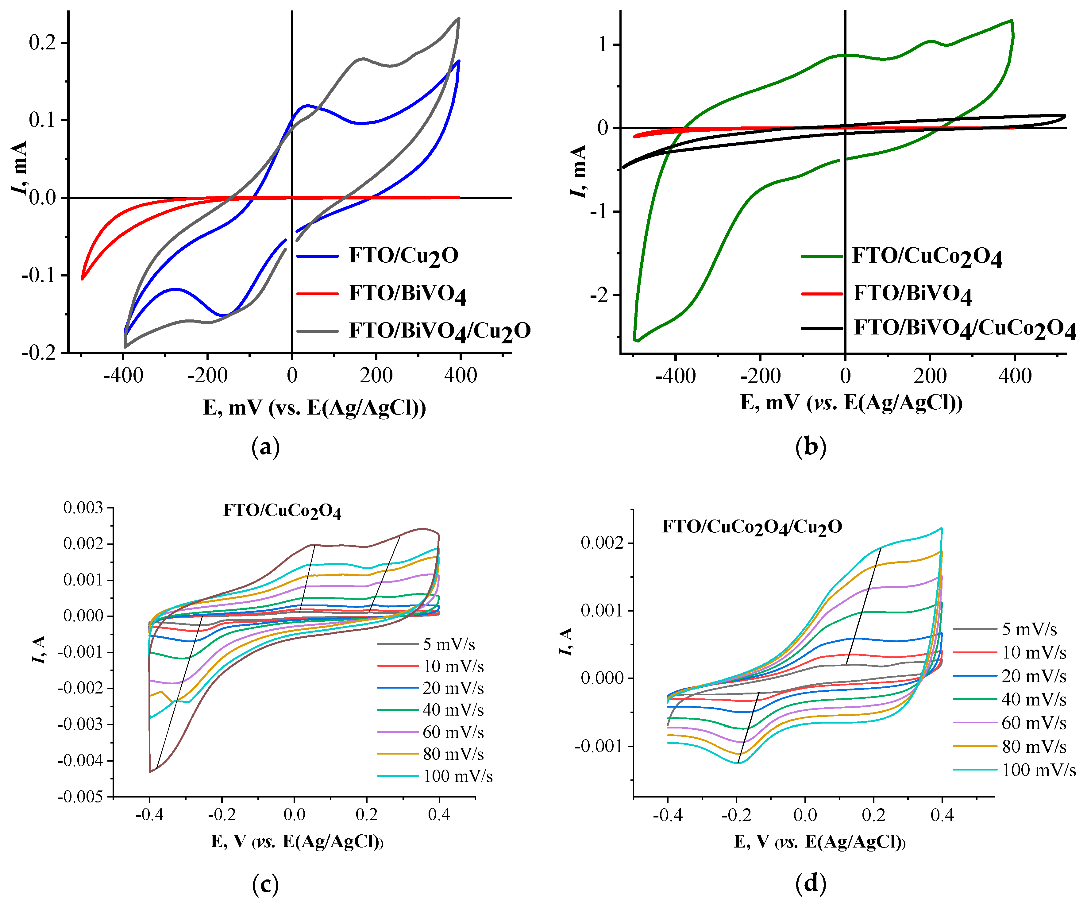 Coatings 14 00141 g005