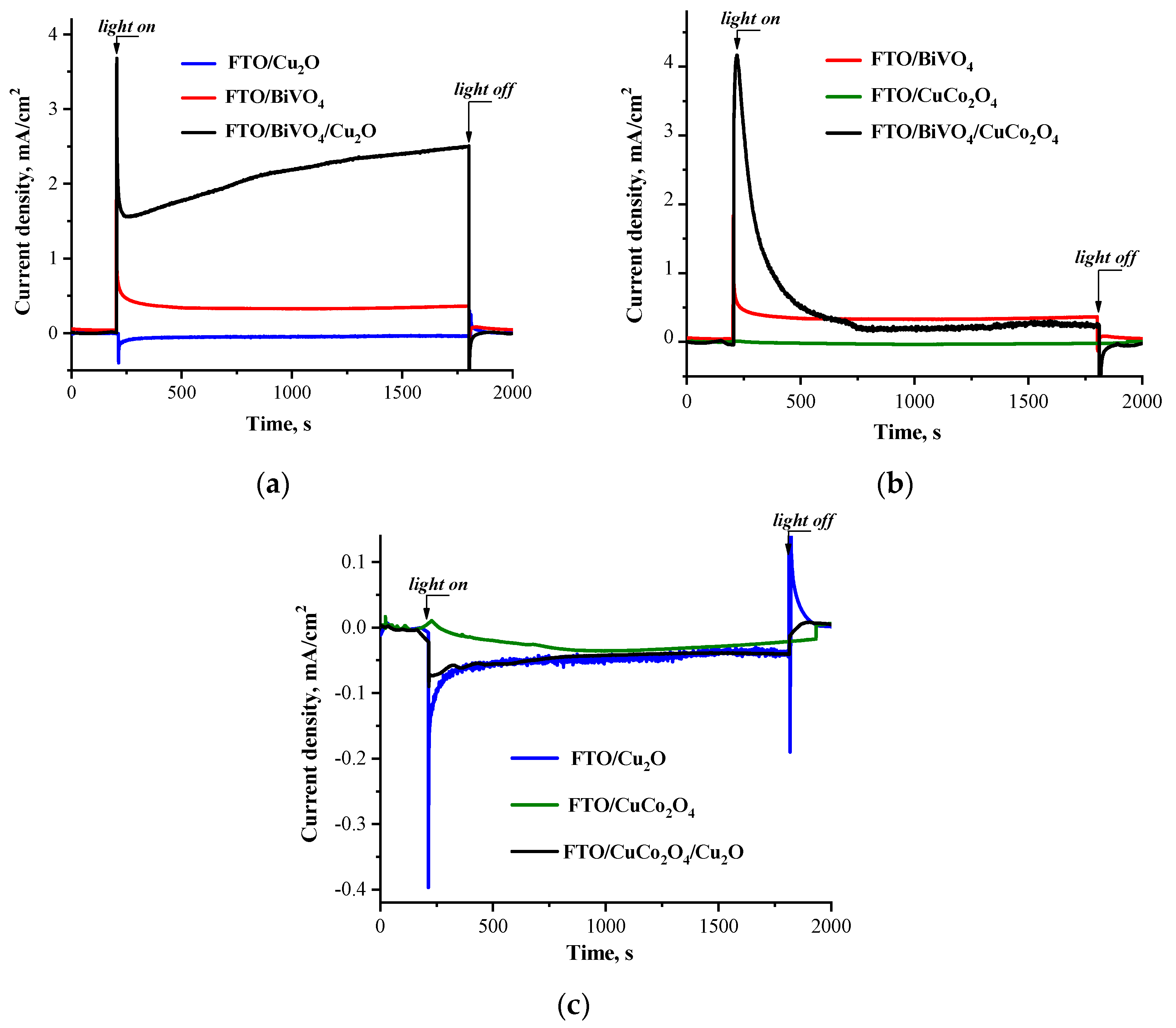 Coatings 14 00141 g006