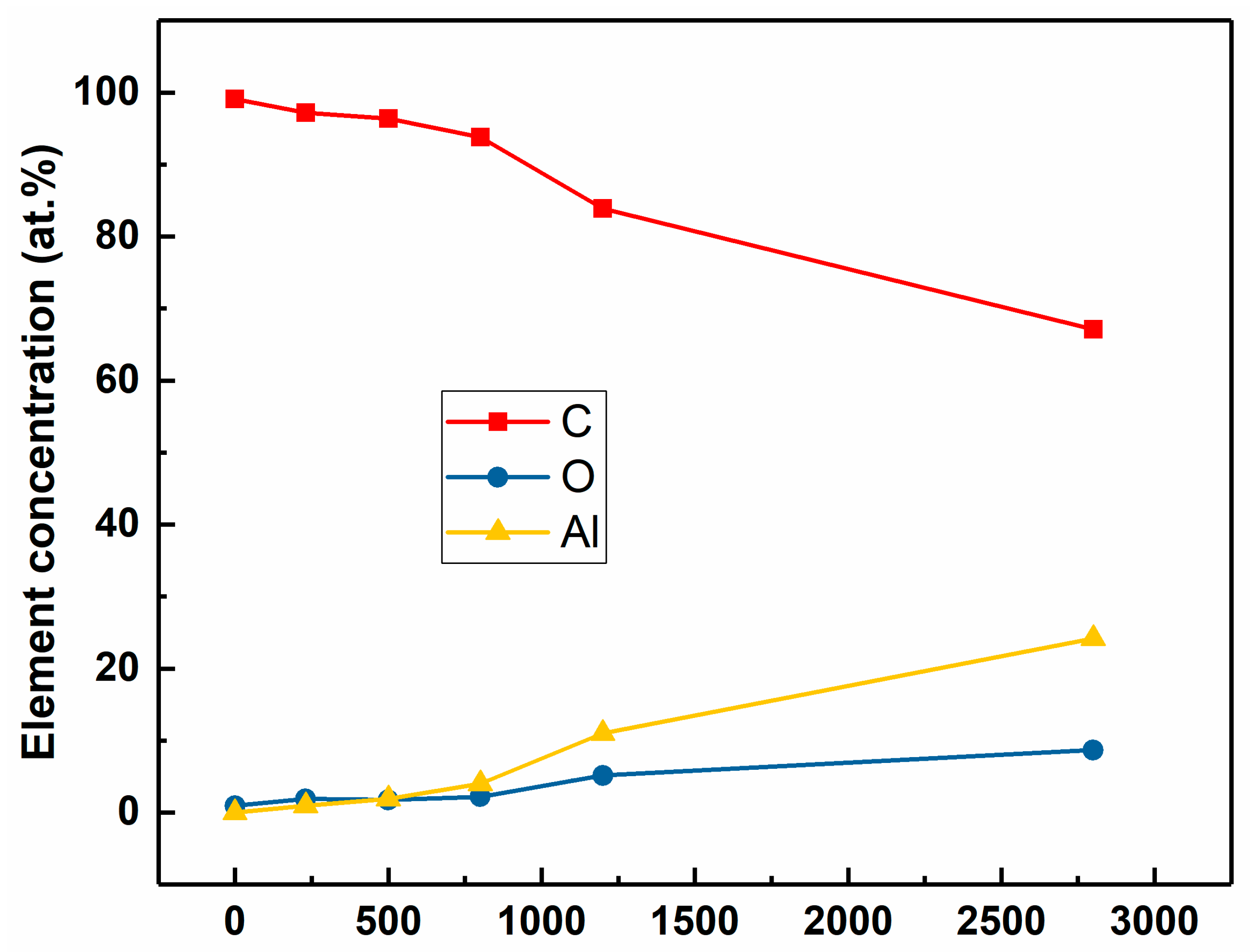 Coatings 14 00142 g002