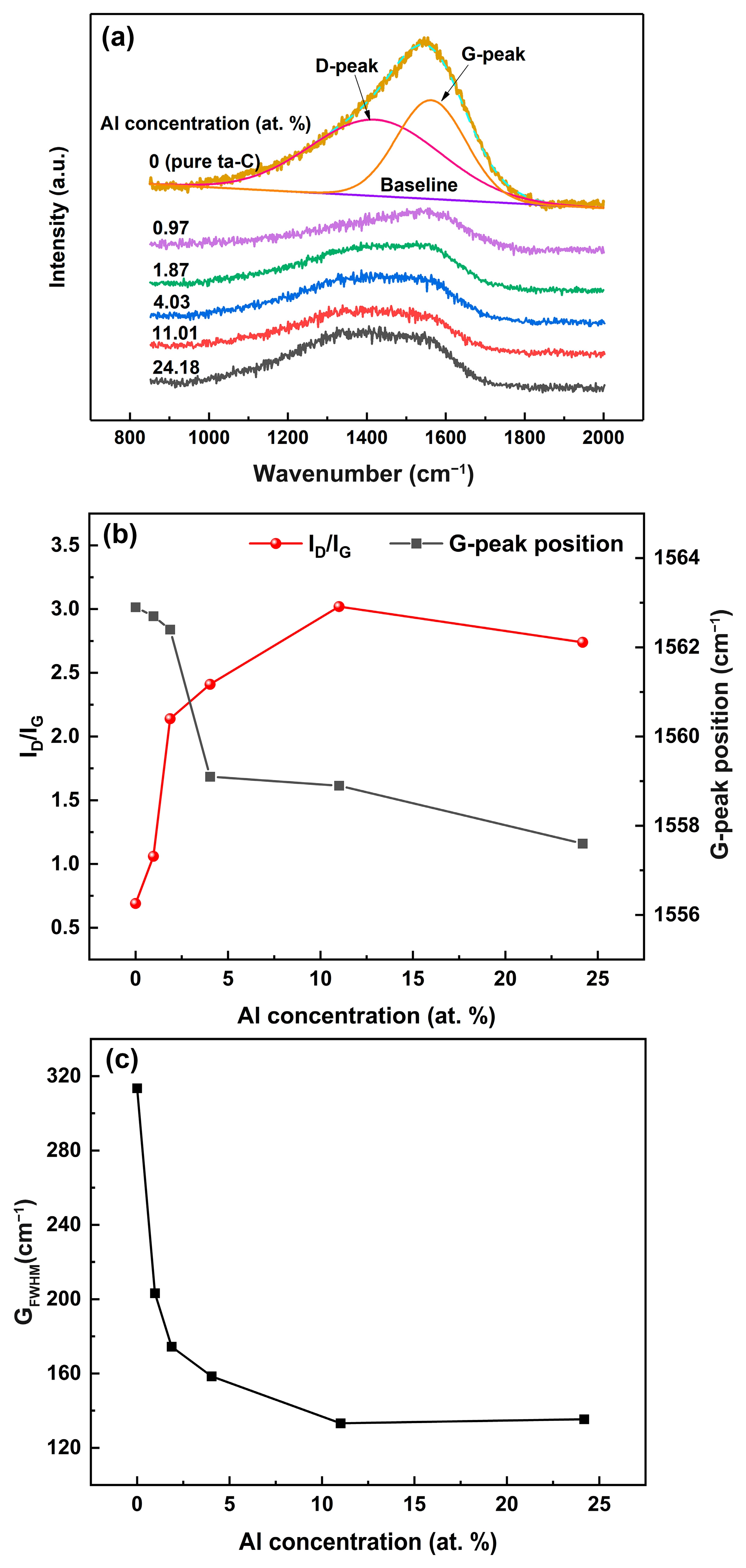 Coatings 14 00142 g004