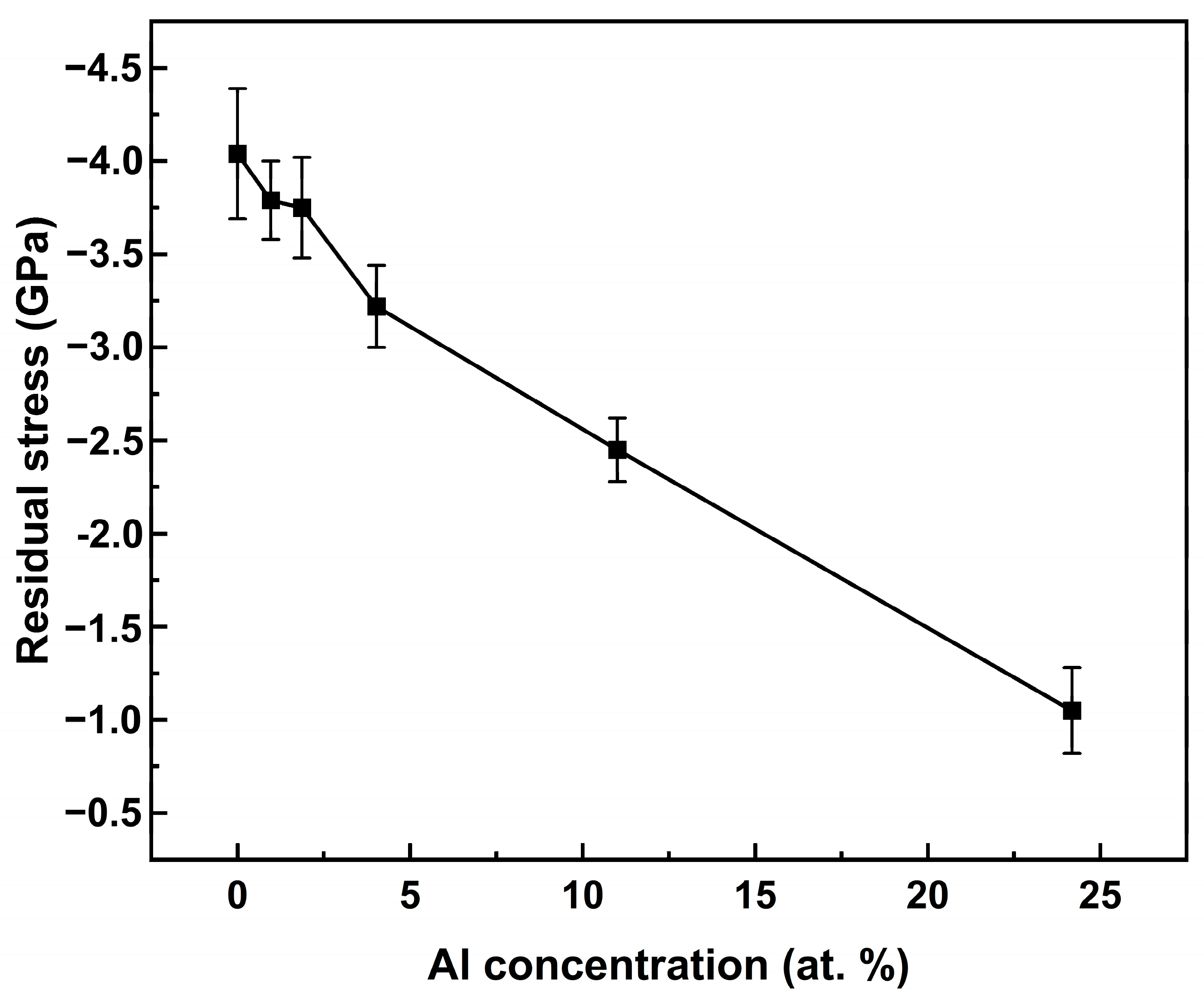 Coatings 14 00142 g005