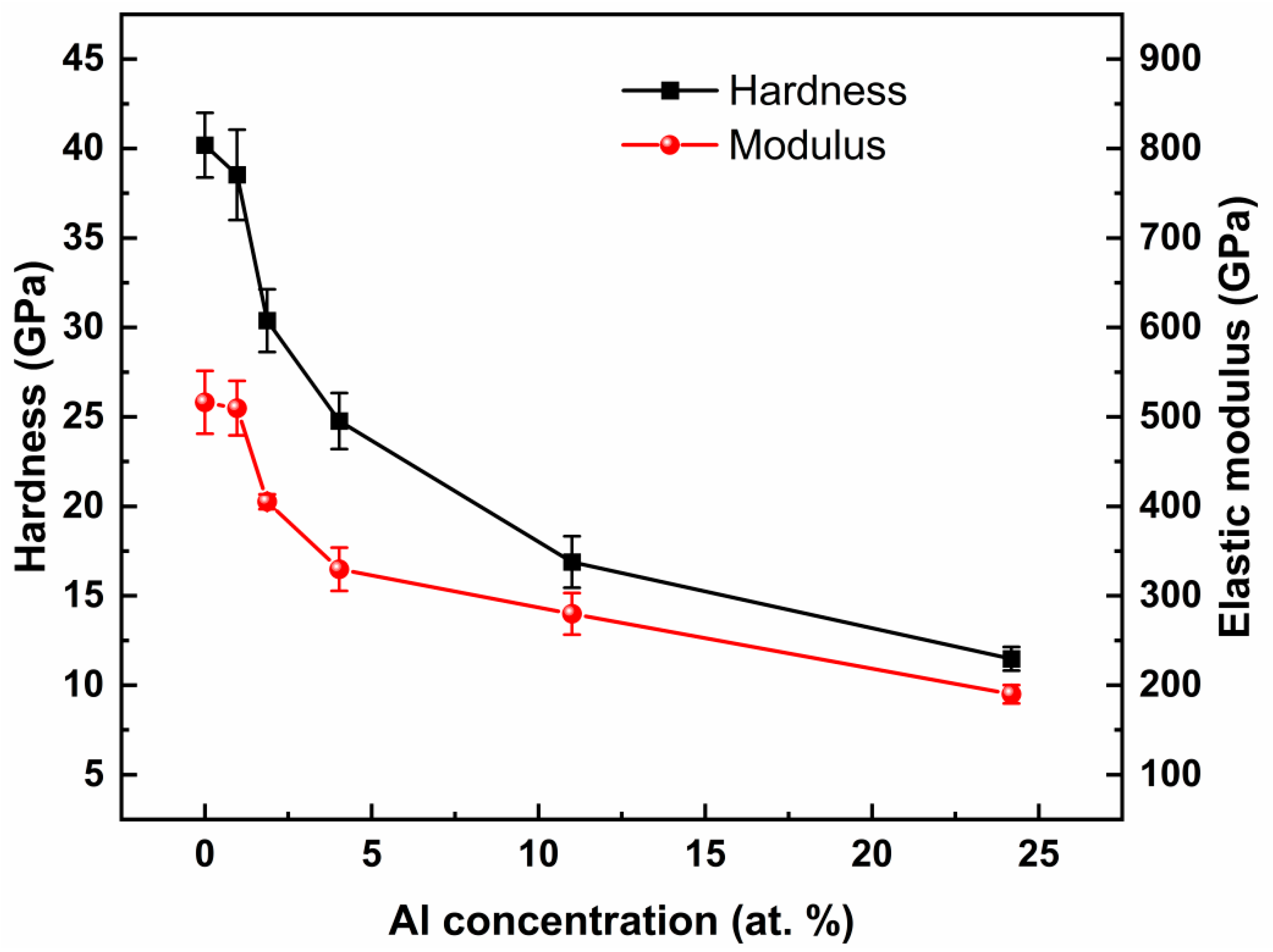 Coatings 14 00142 g006