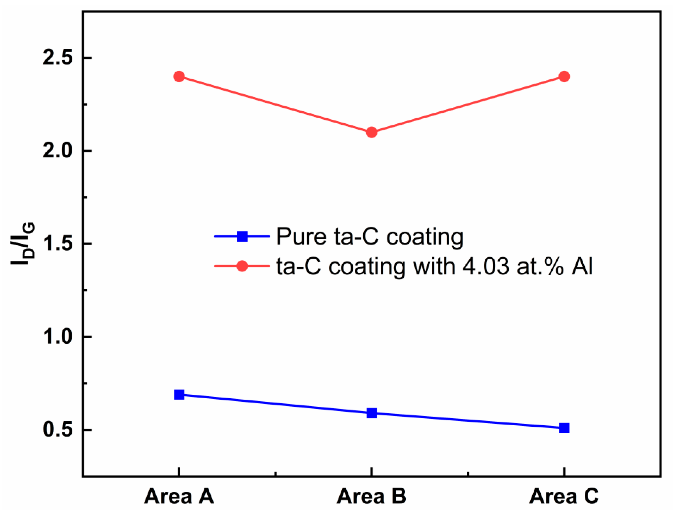 Coatings 14 00142 g010