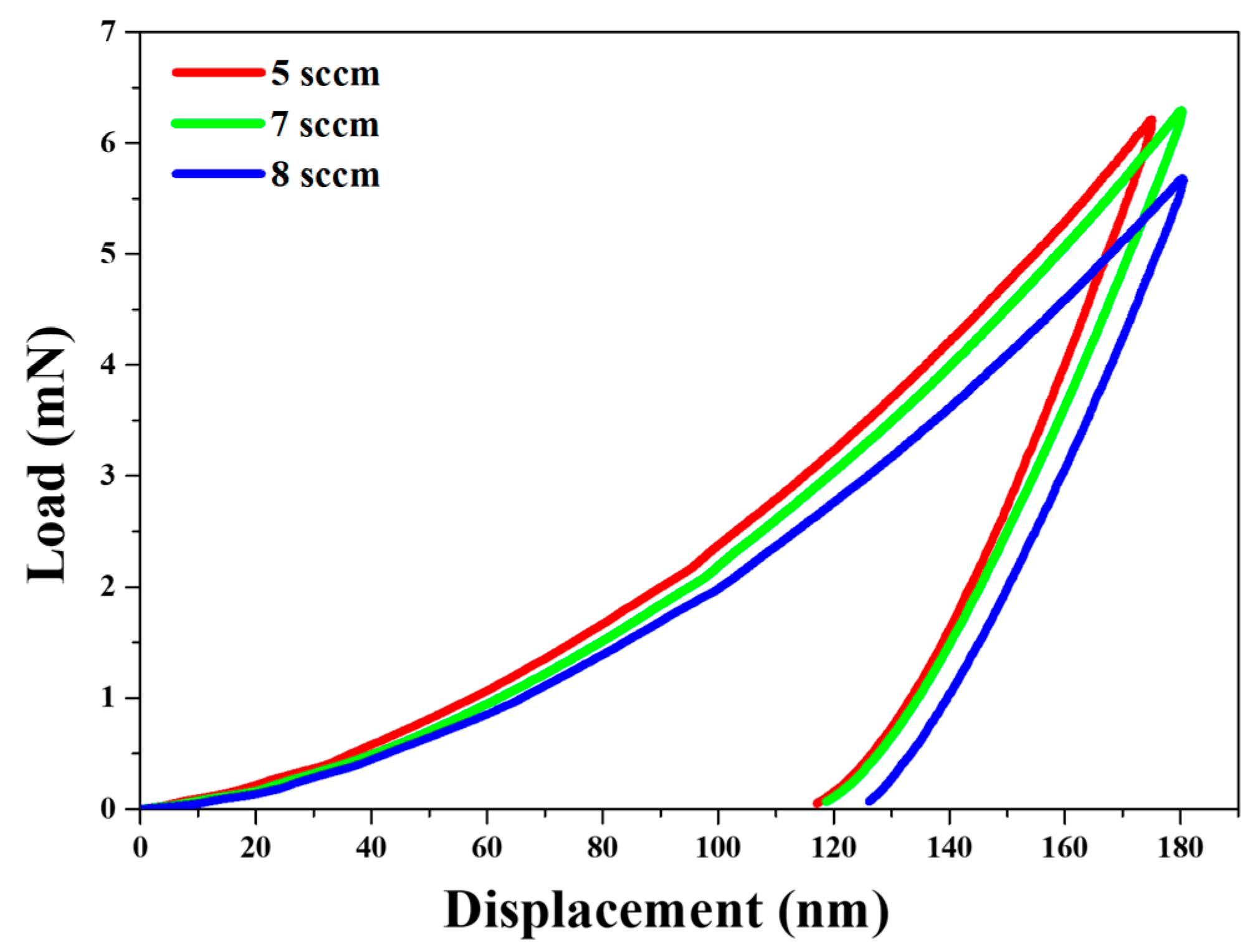 Coatings 14 00144 g007