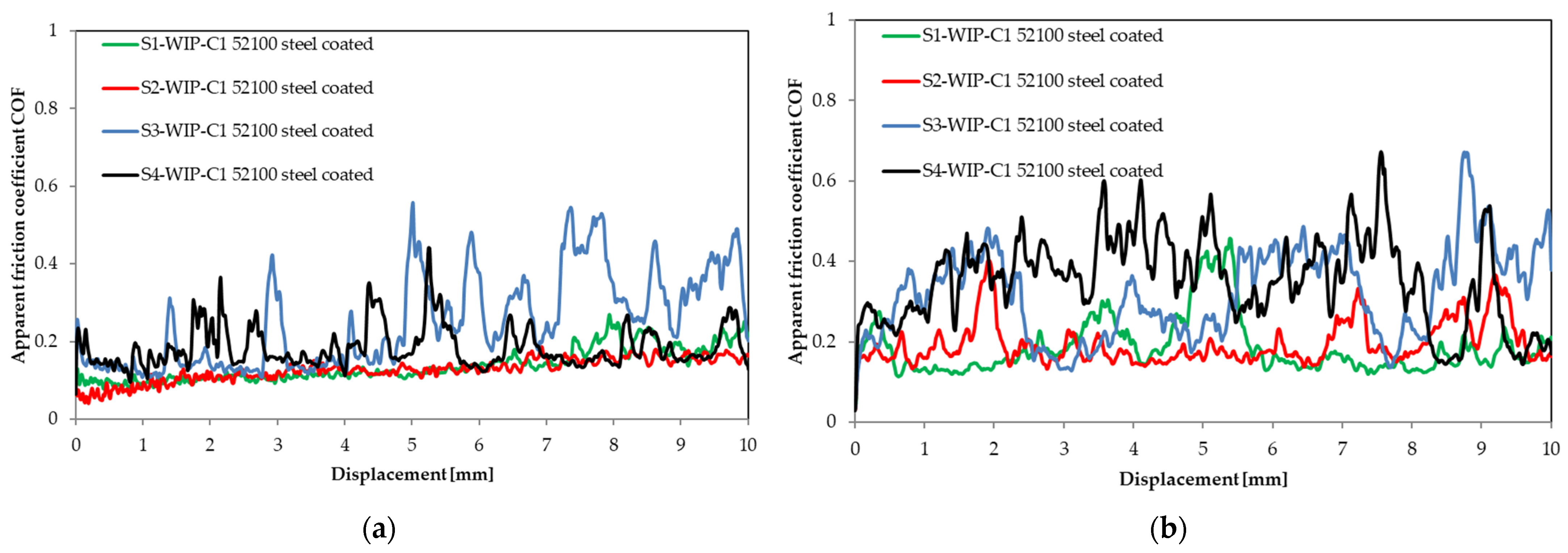 Coatings 14 00145 g006