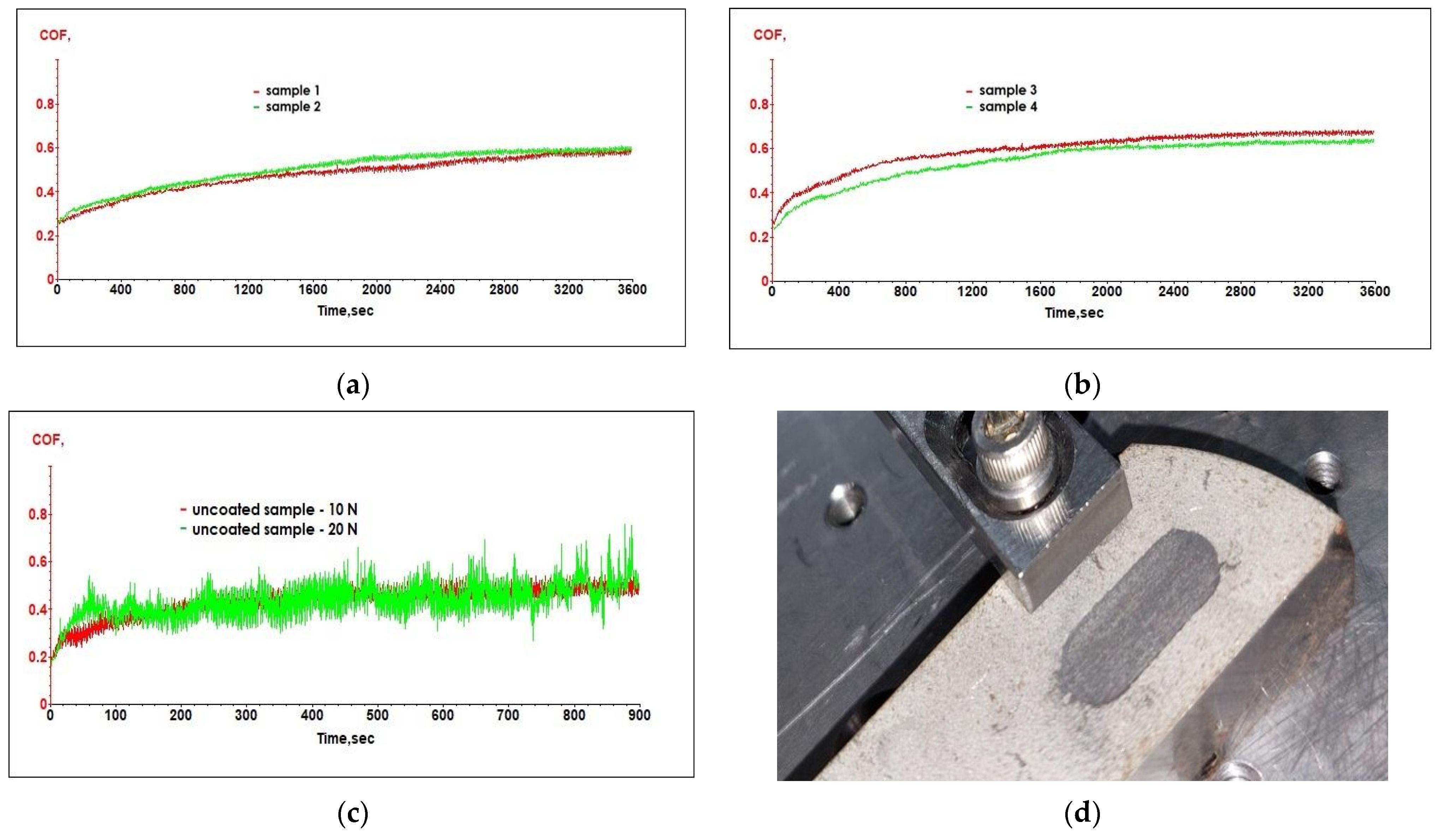 Coatings 14 00145 g008
