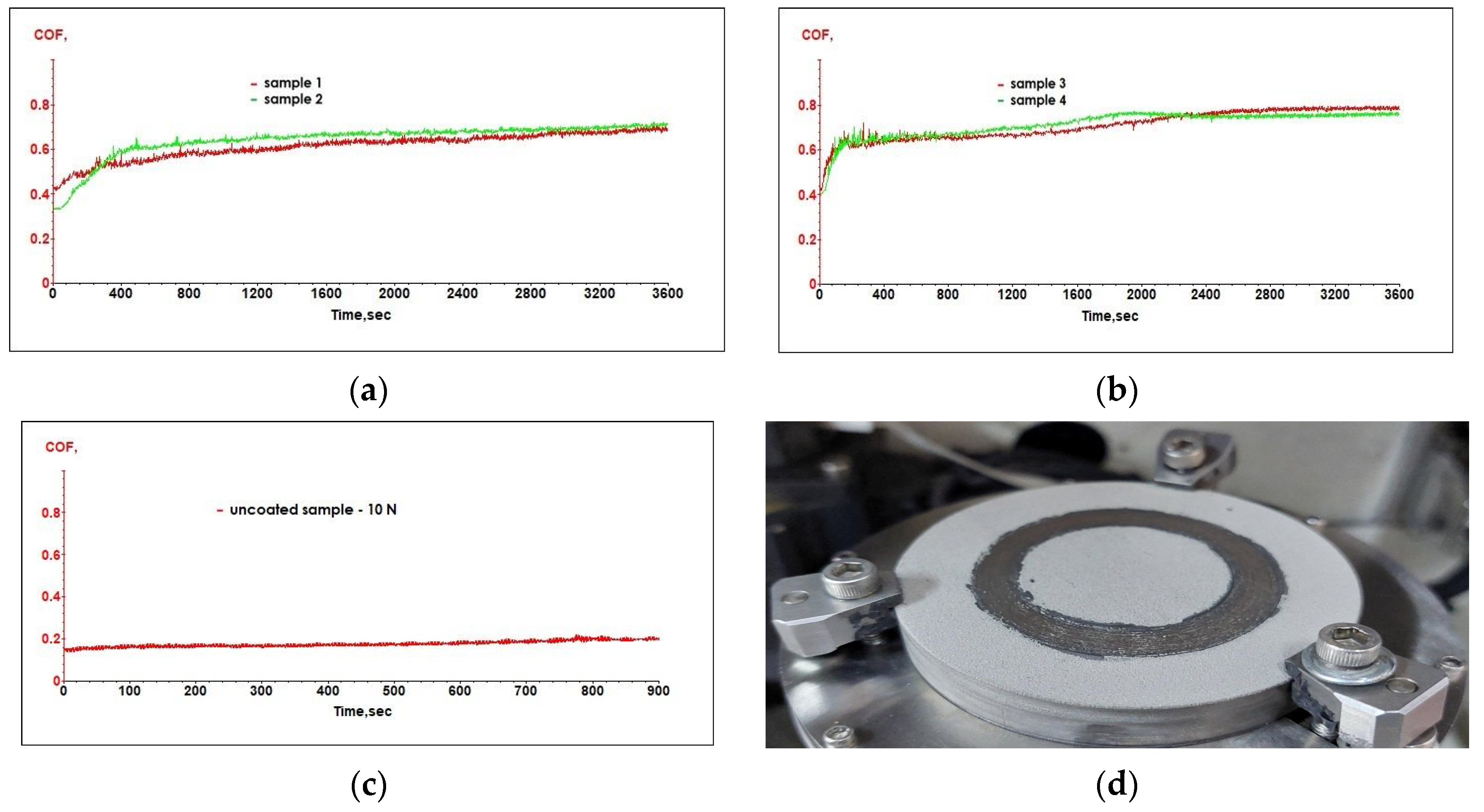 Coatings 14 00145 g009