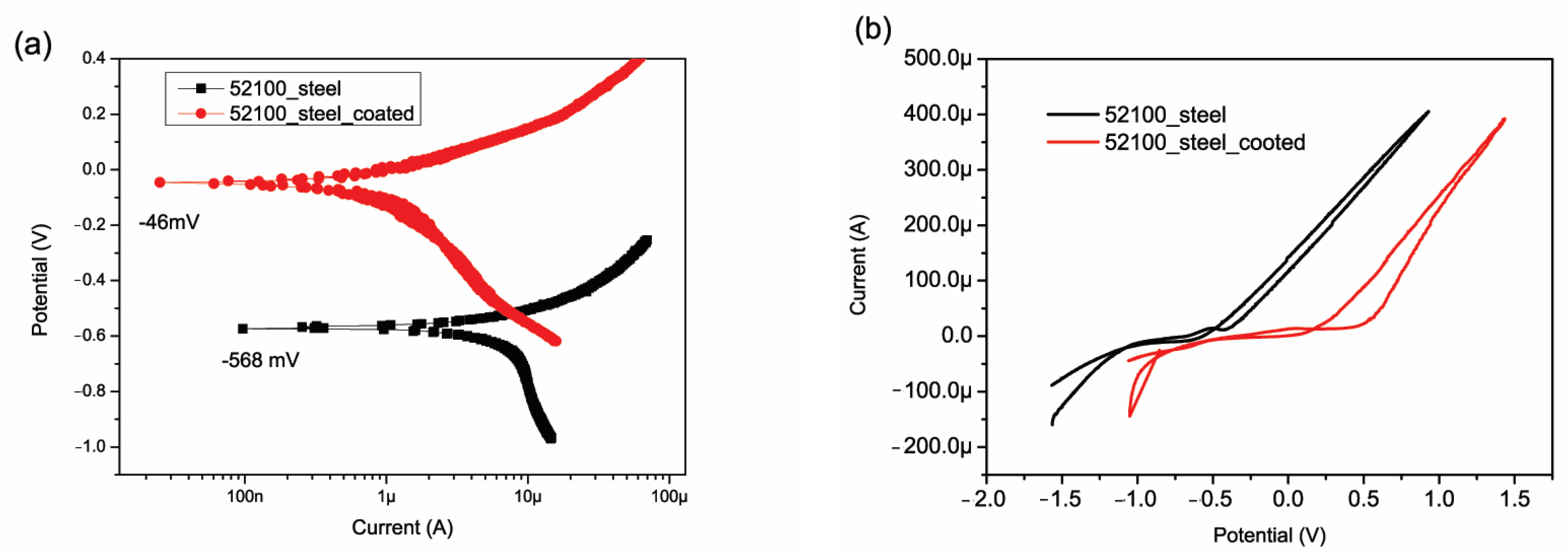 Coatings 14 00145 g011