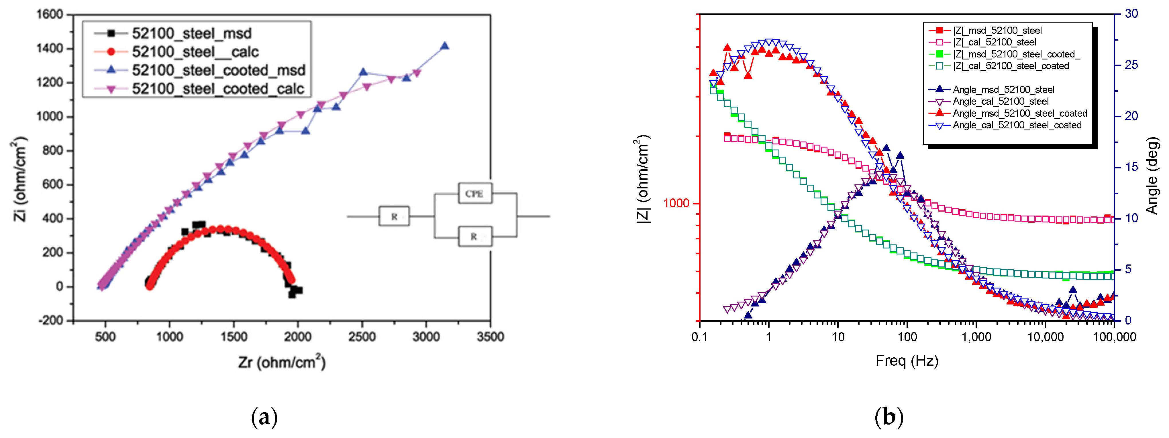 Coatings 14 00145 g012