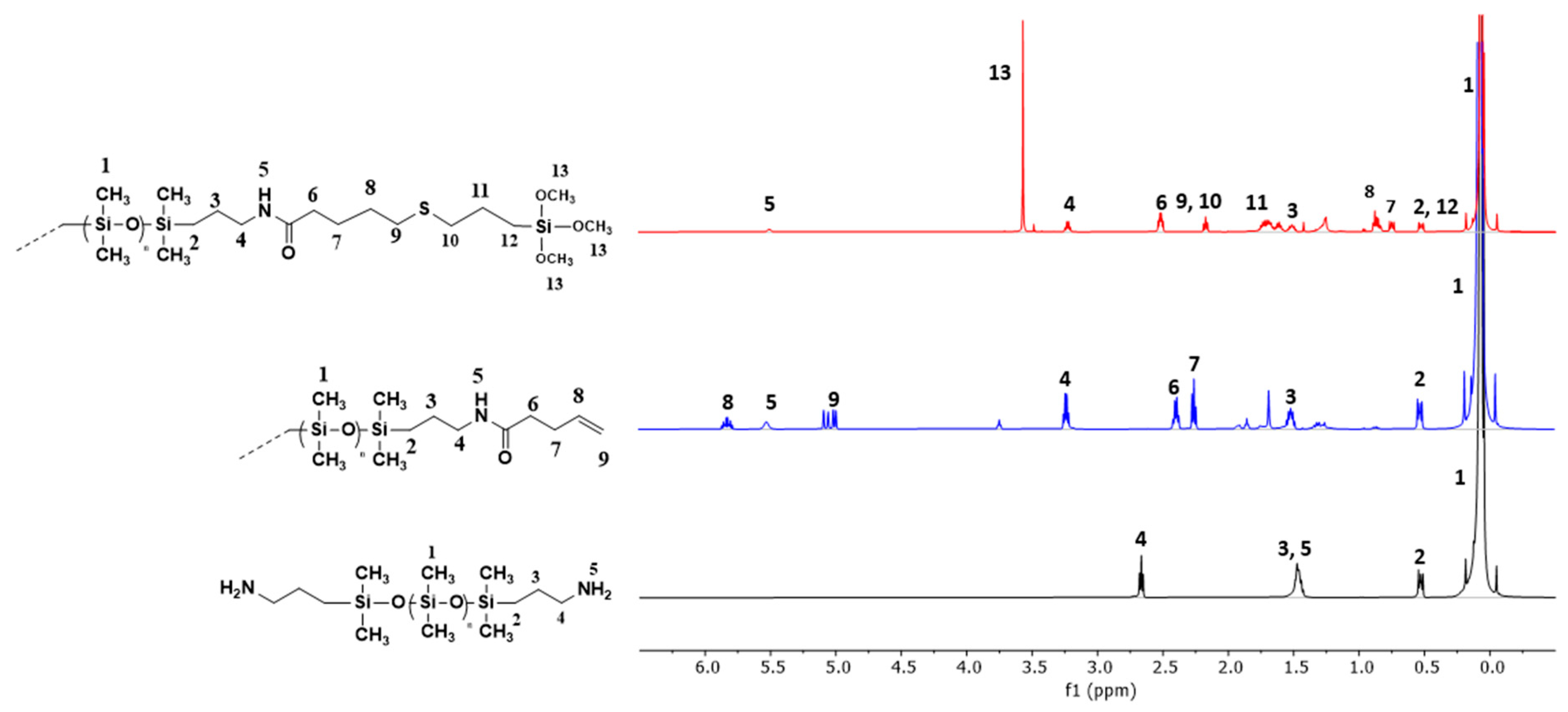 Coatings 14 00149 g002