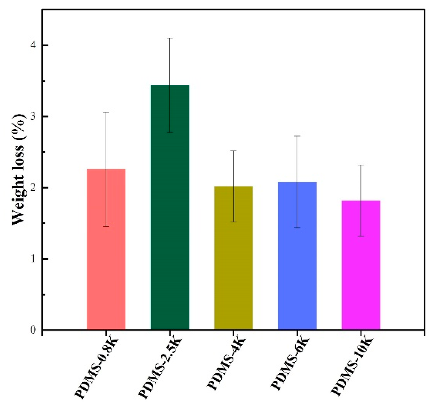 Coatings 14 00149 g003