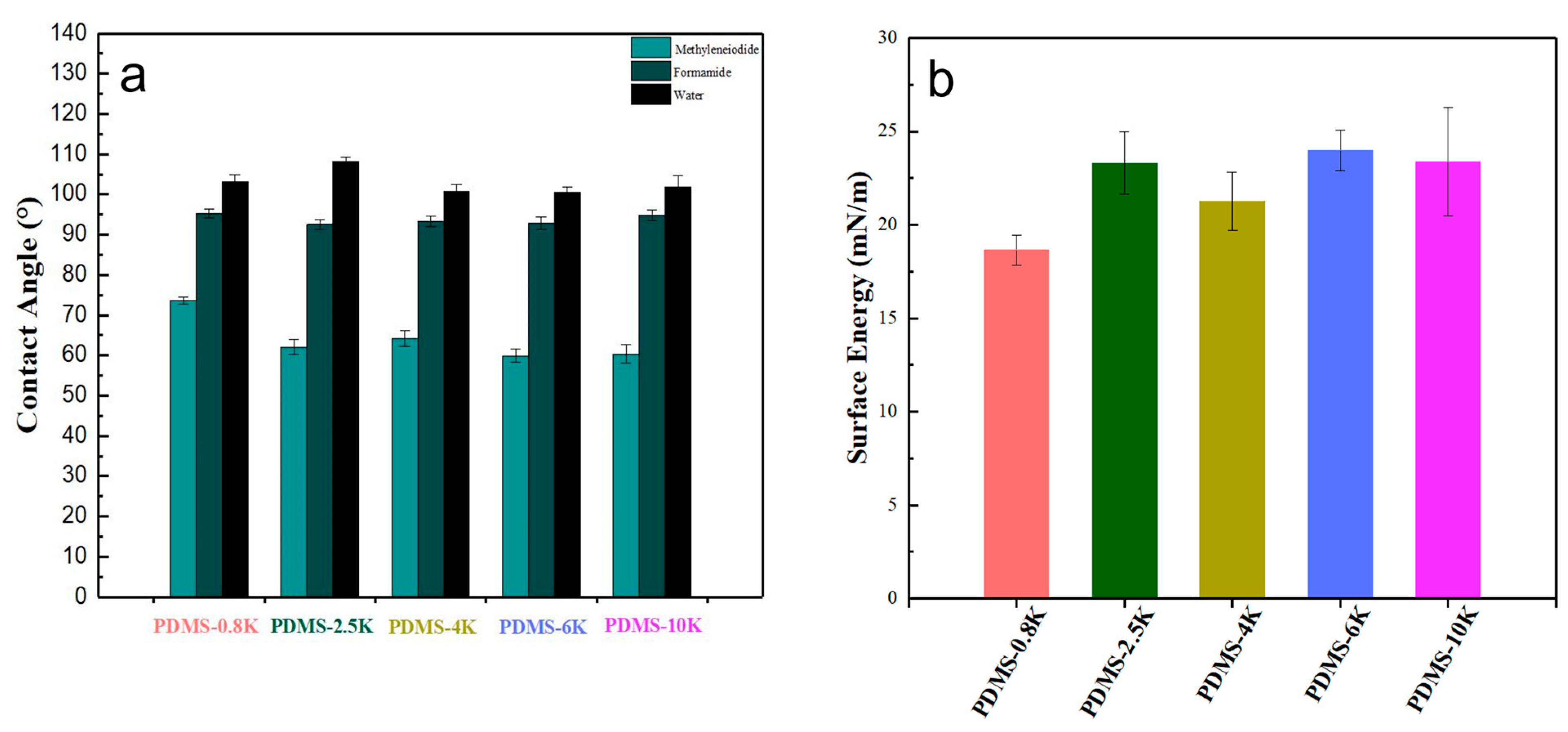 Coatings 14 00149 g006