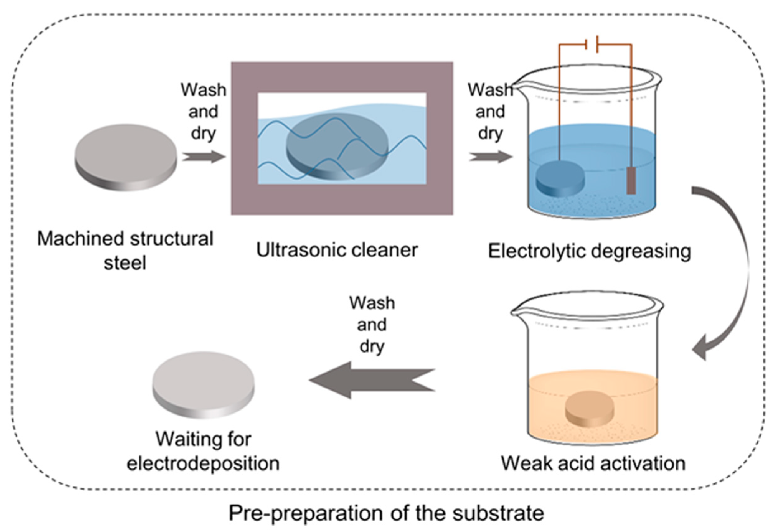 Coatings 14 00150 g001