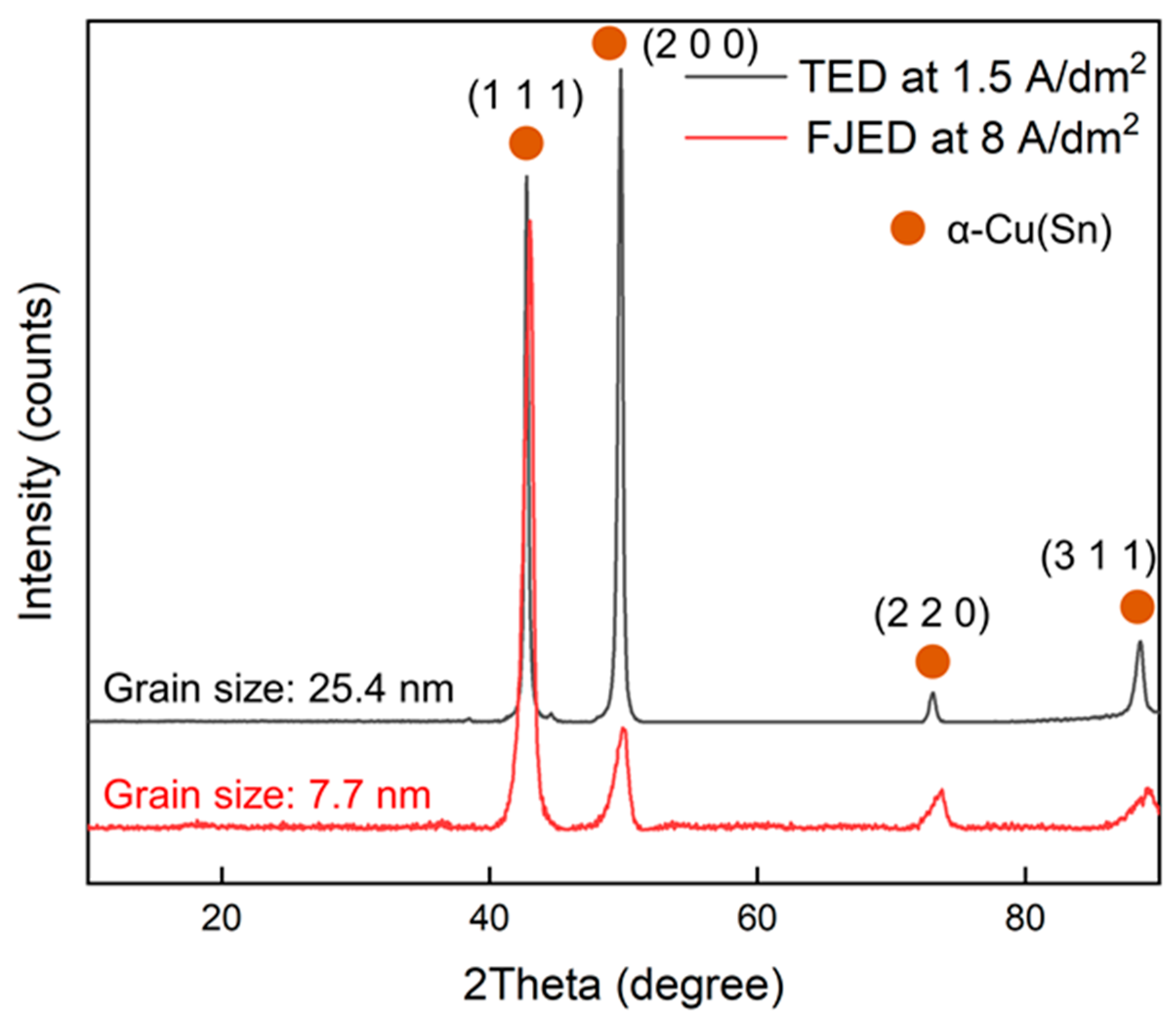 Coatings 14 00150 g007