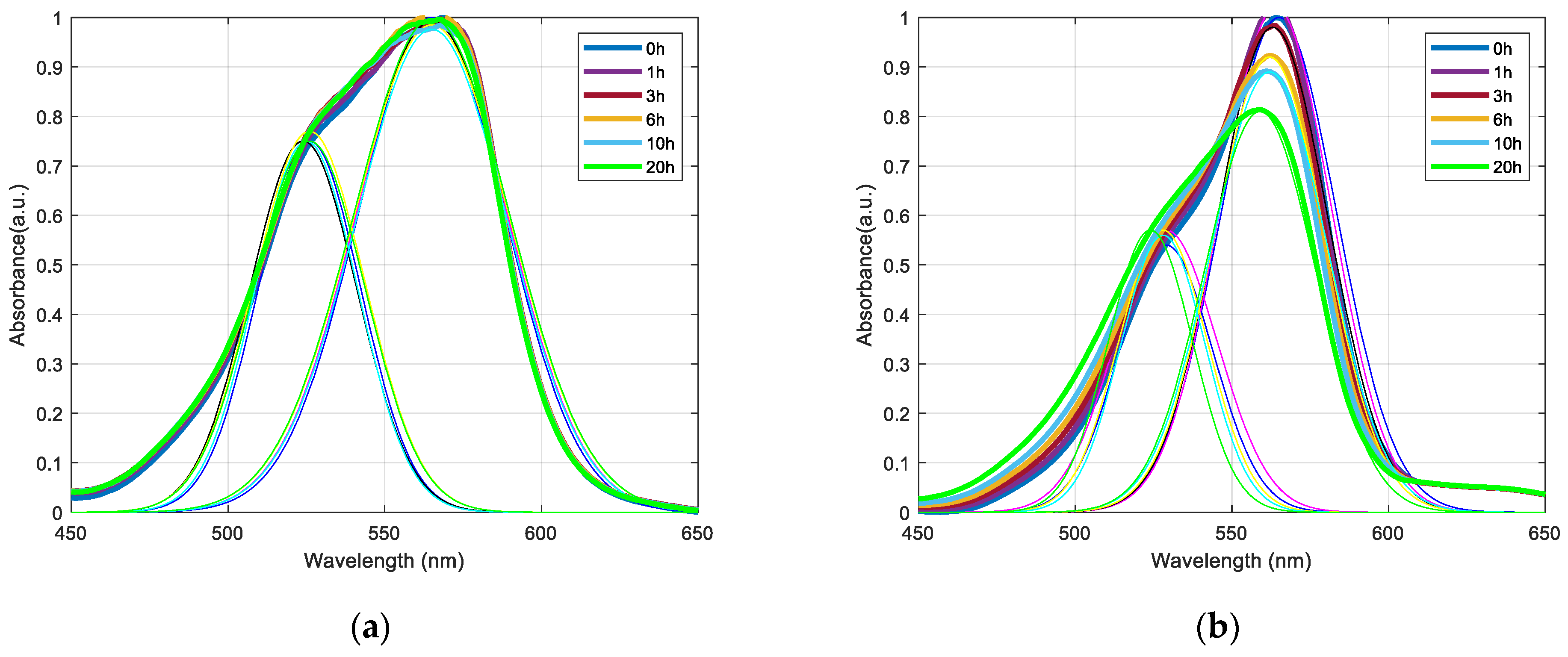 Coatings 14 00151 g012a