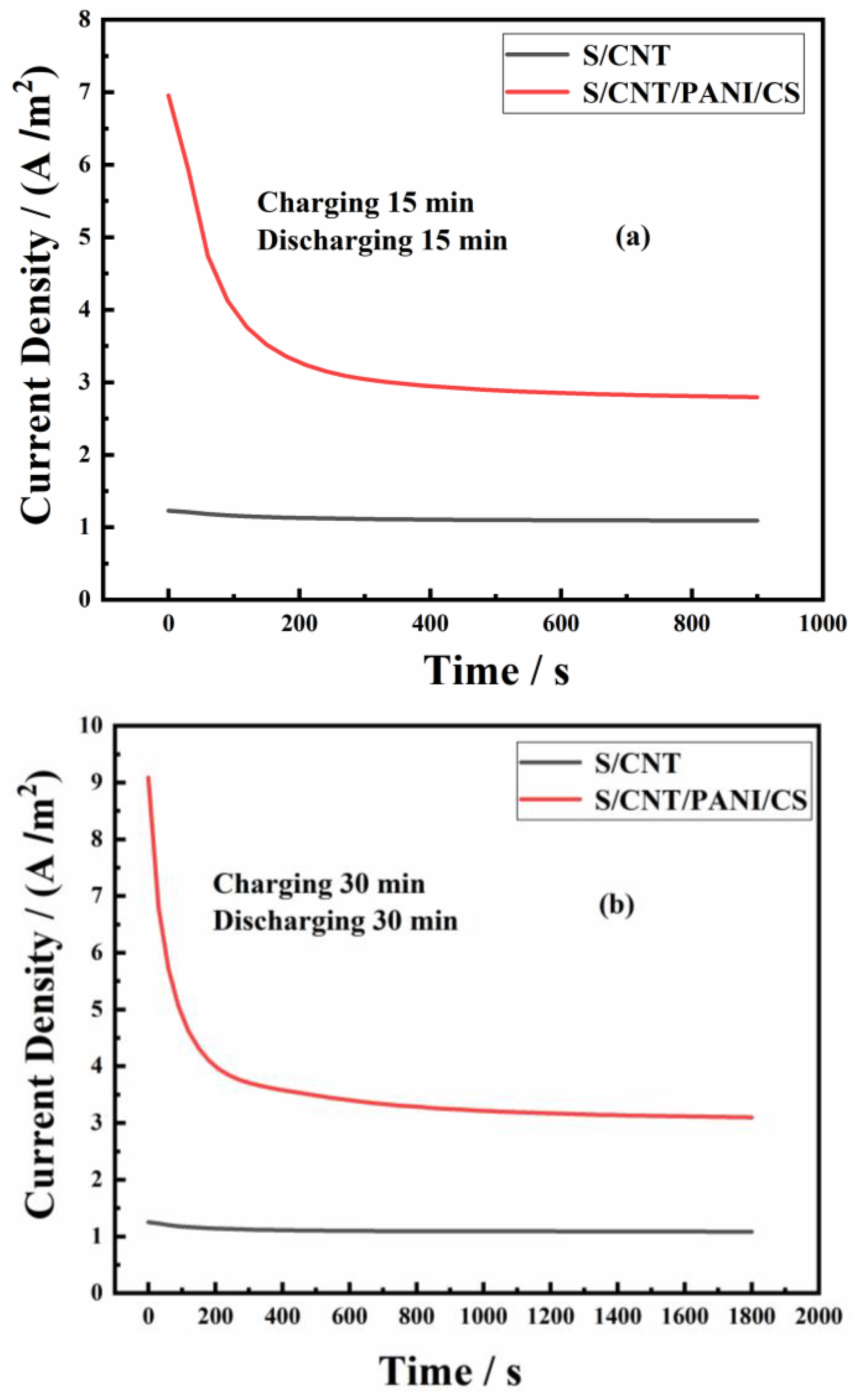 Coatings 14 00152 g005a