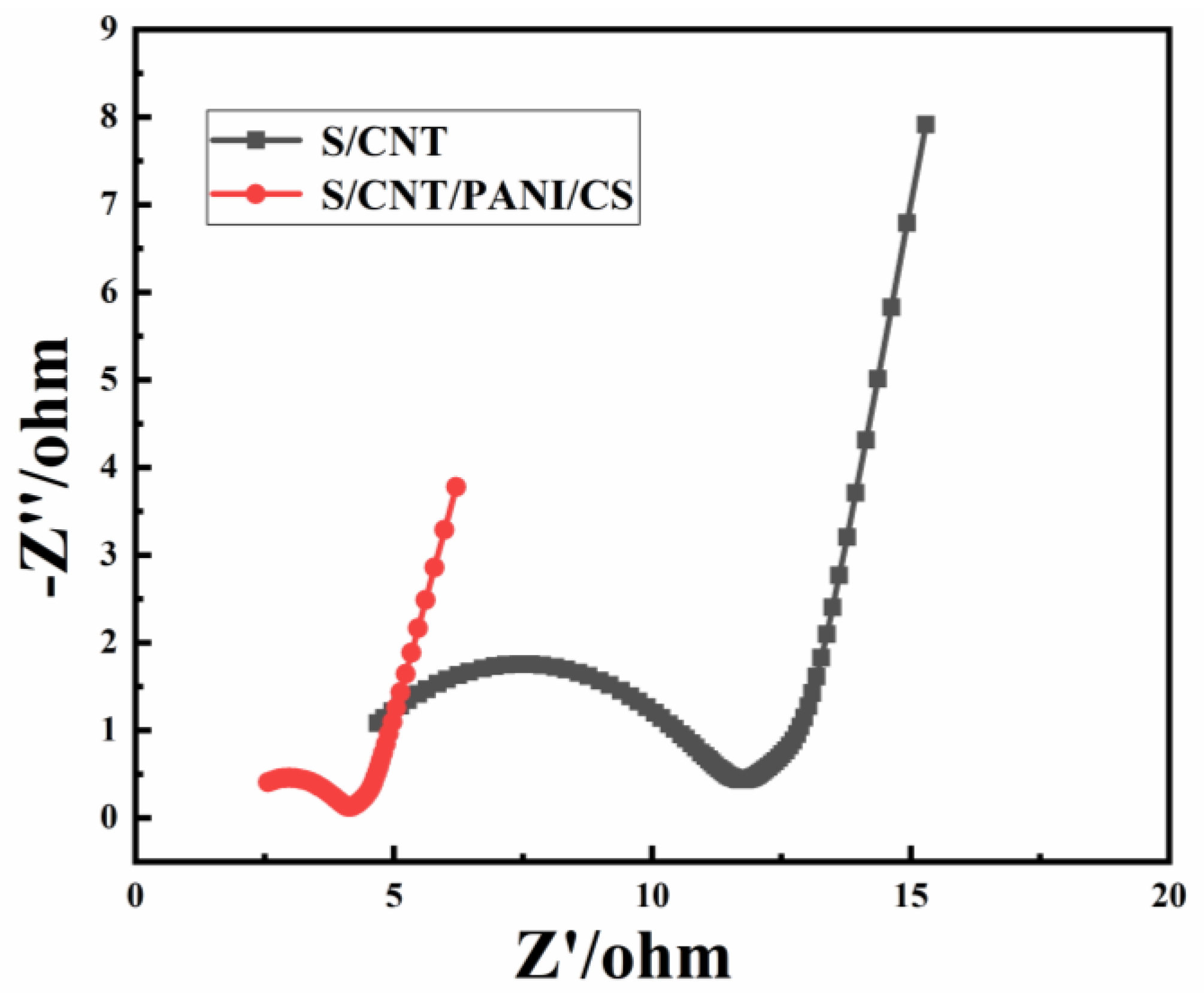 Coatings 14 00152 g006