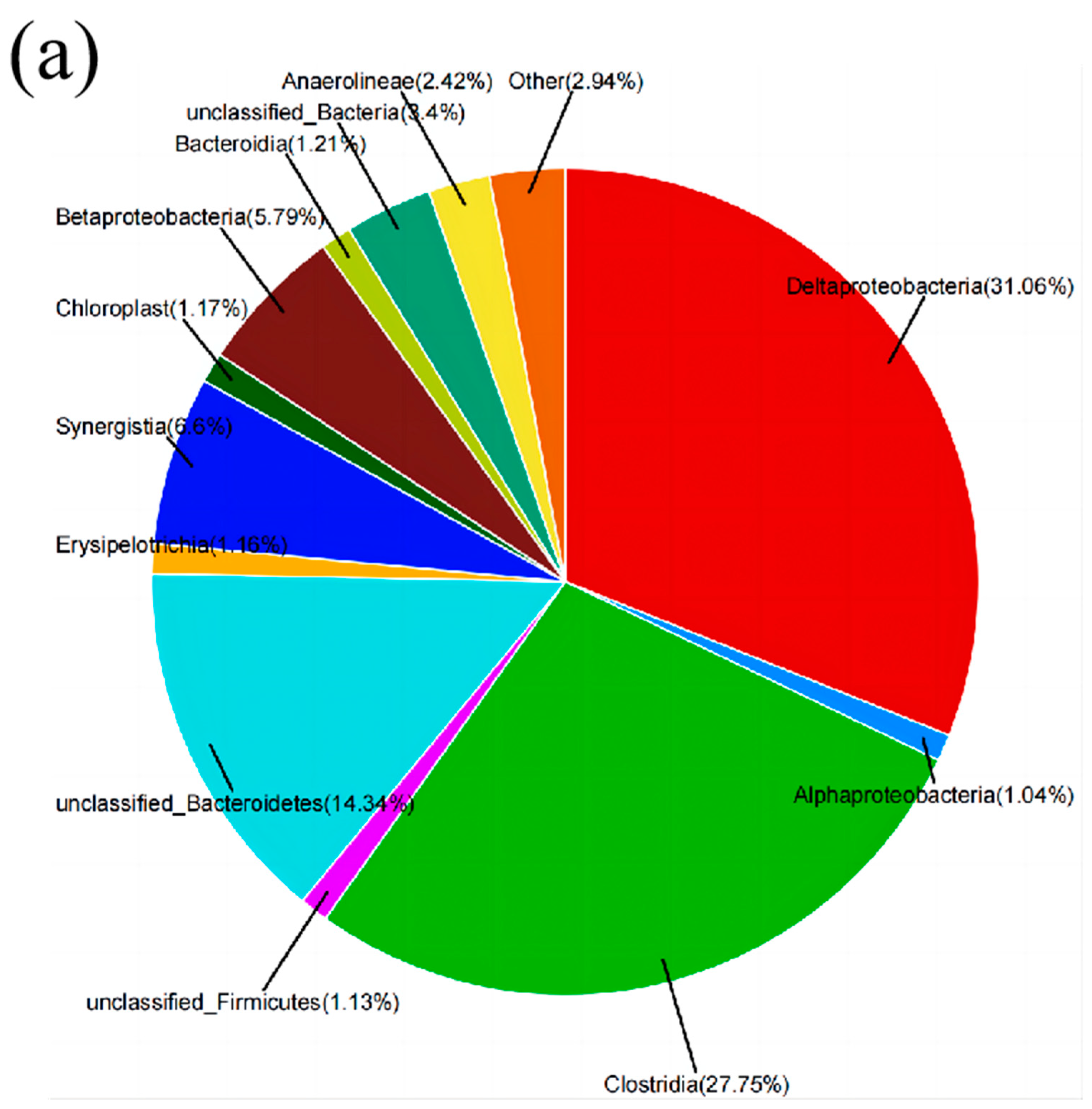 Coatings 14 00152 g007a