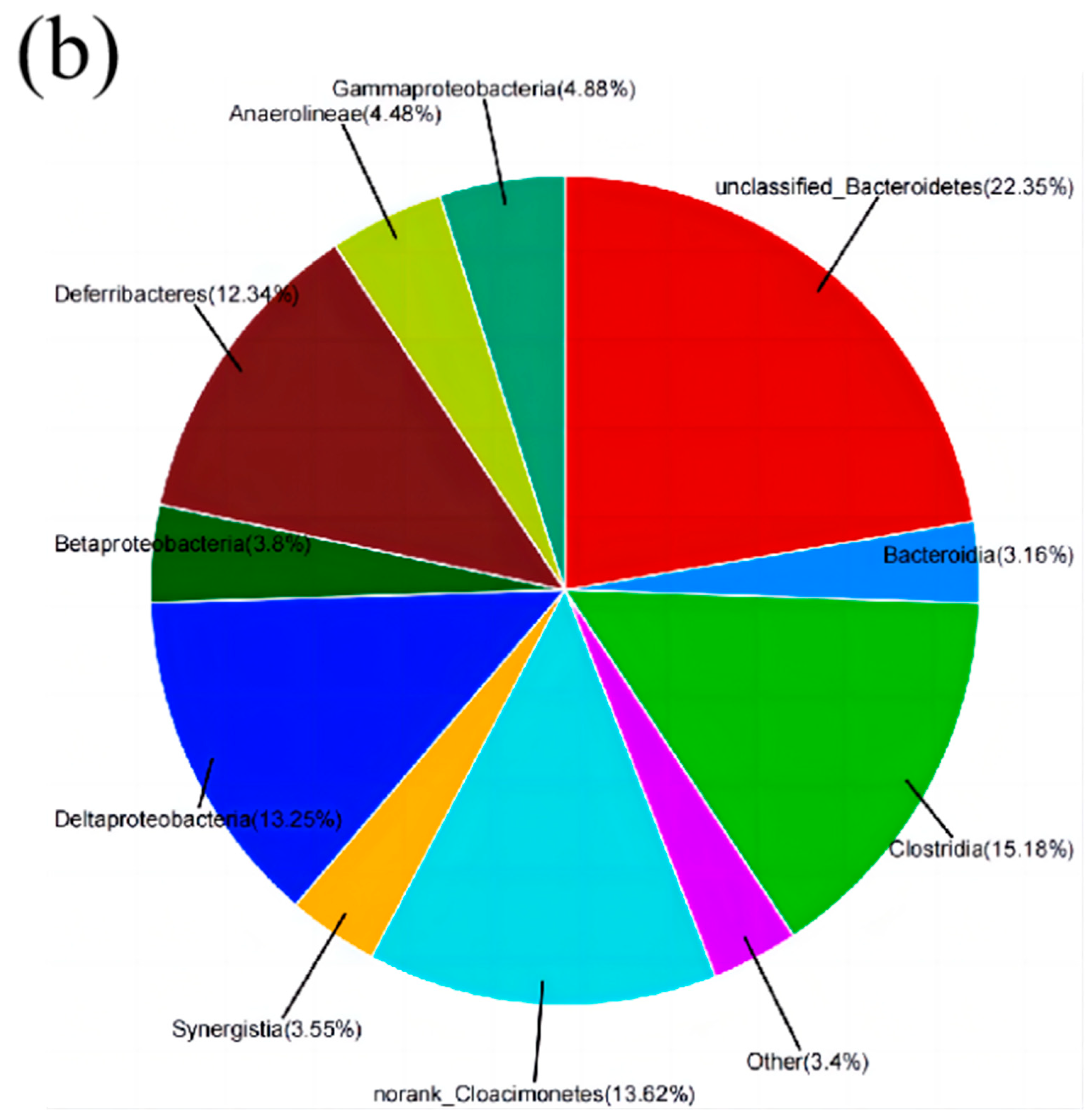 Coatings 14 00152 g007b