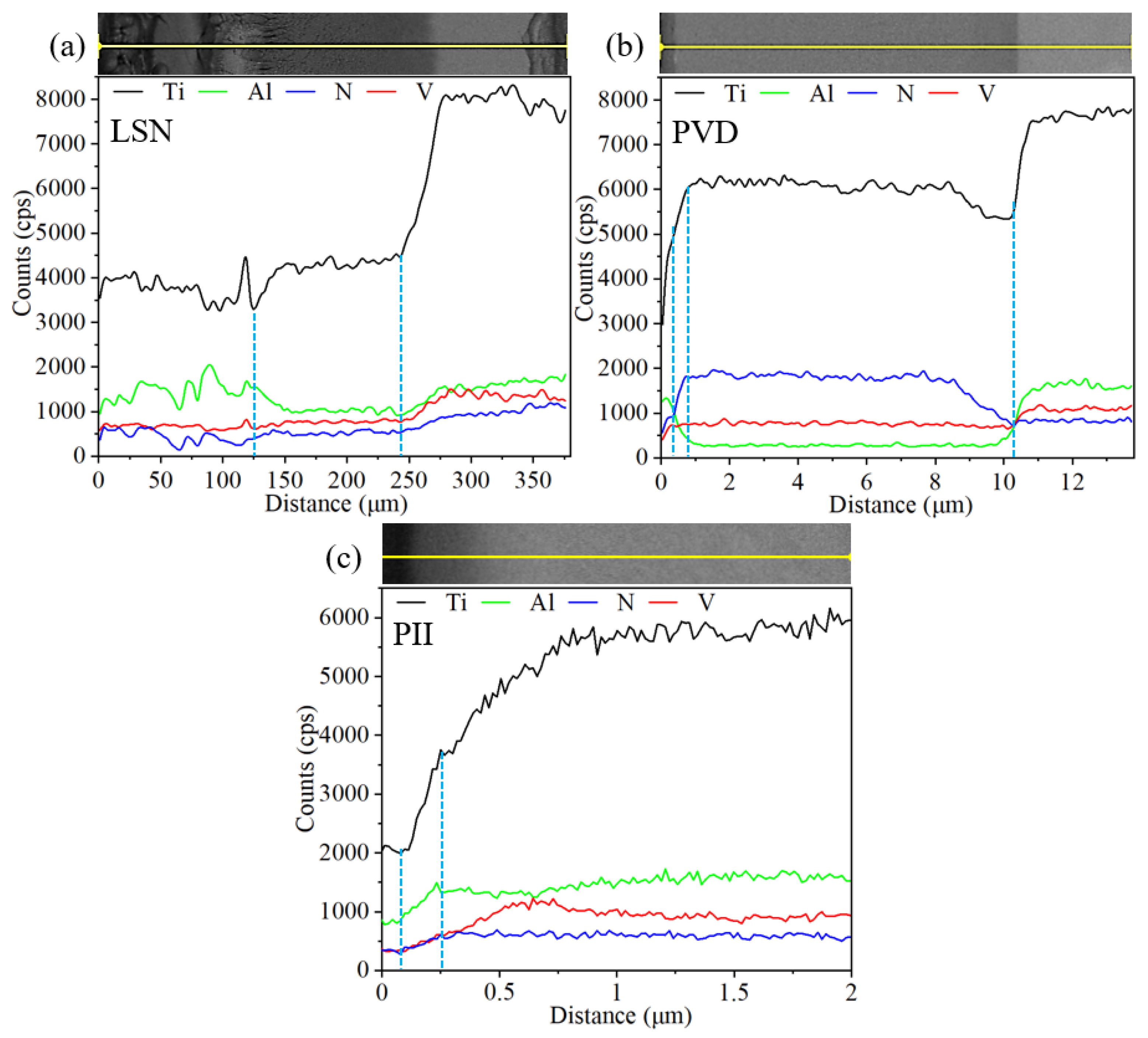 Coatings 14 00156 g003