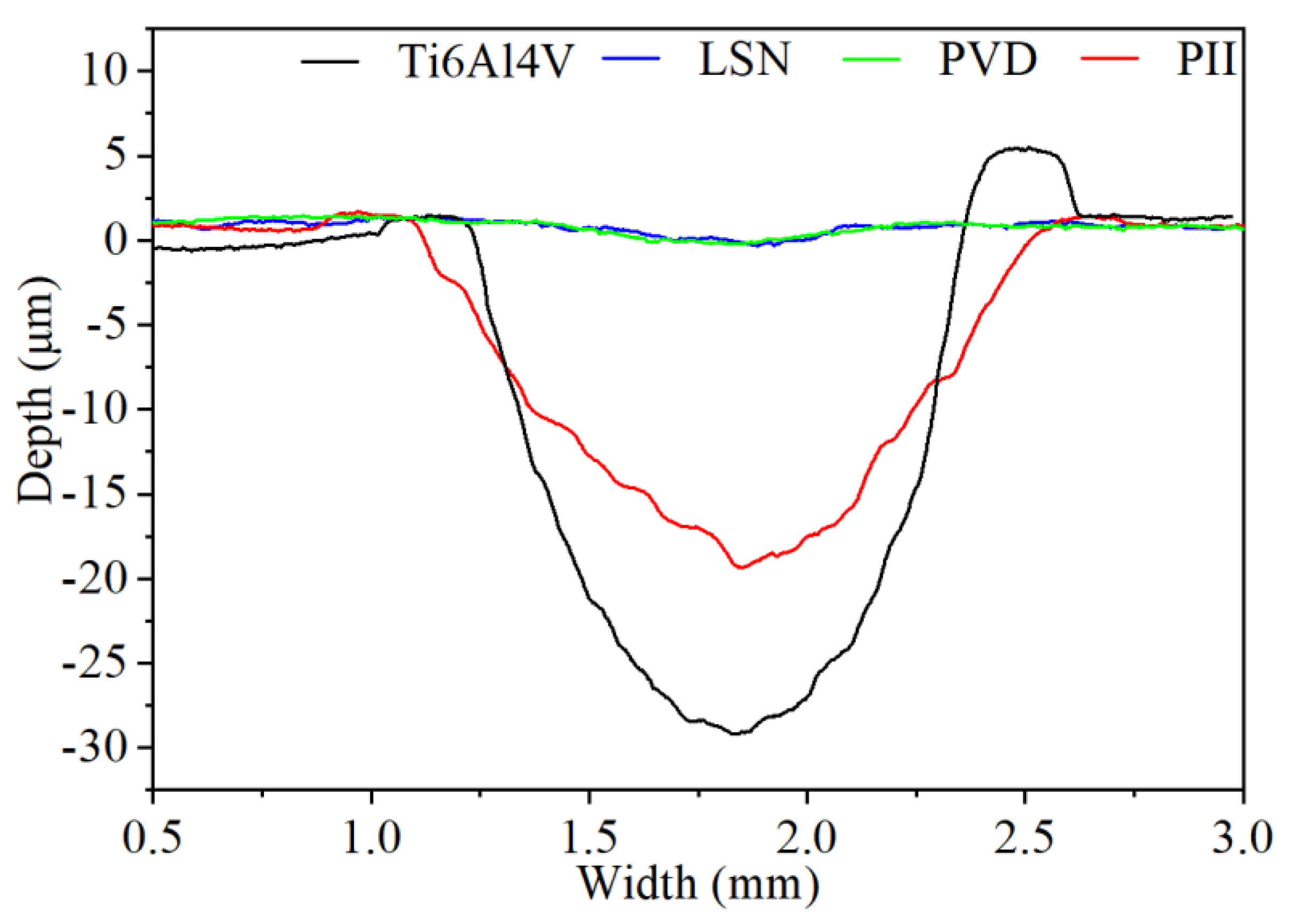 Coatings 14 00156 g006
