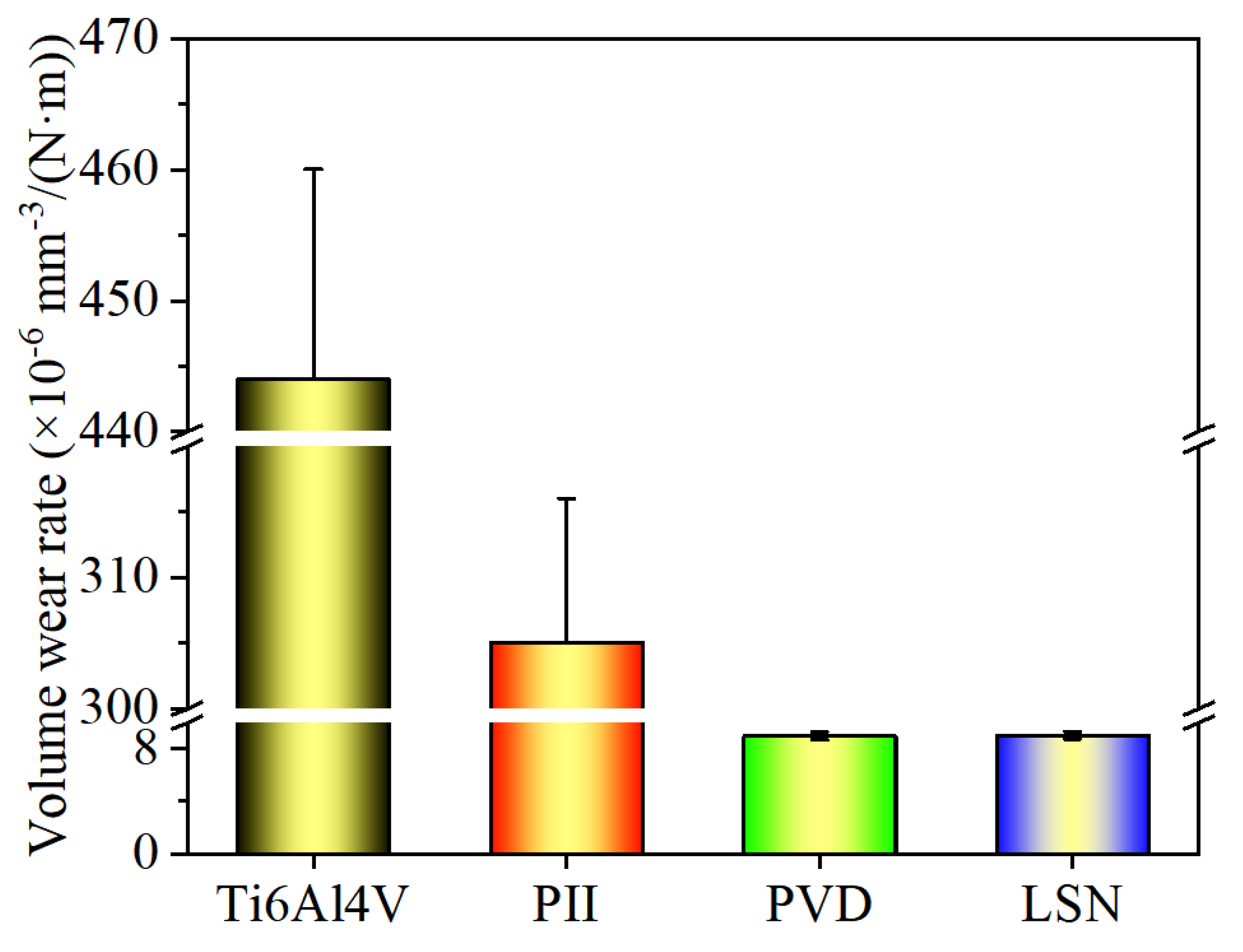 Coatings 14 00156 g007