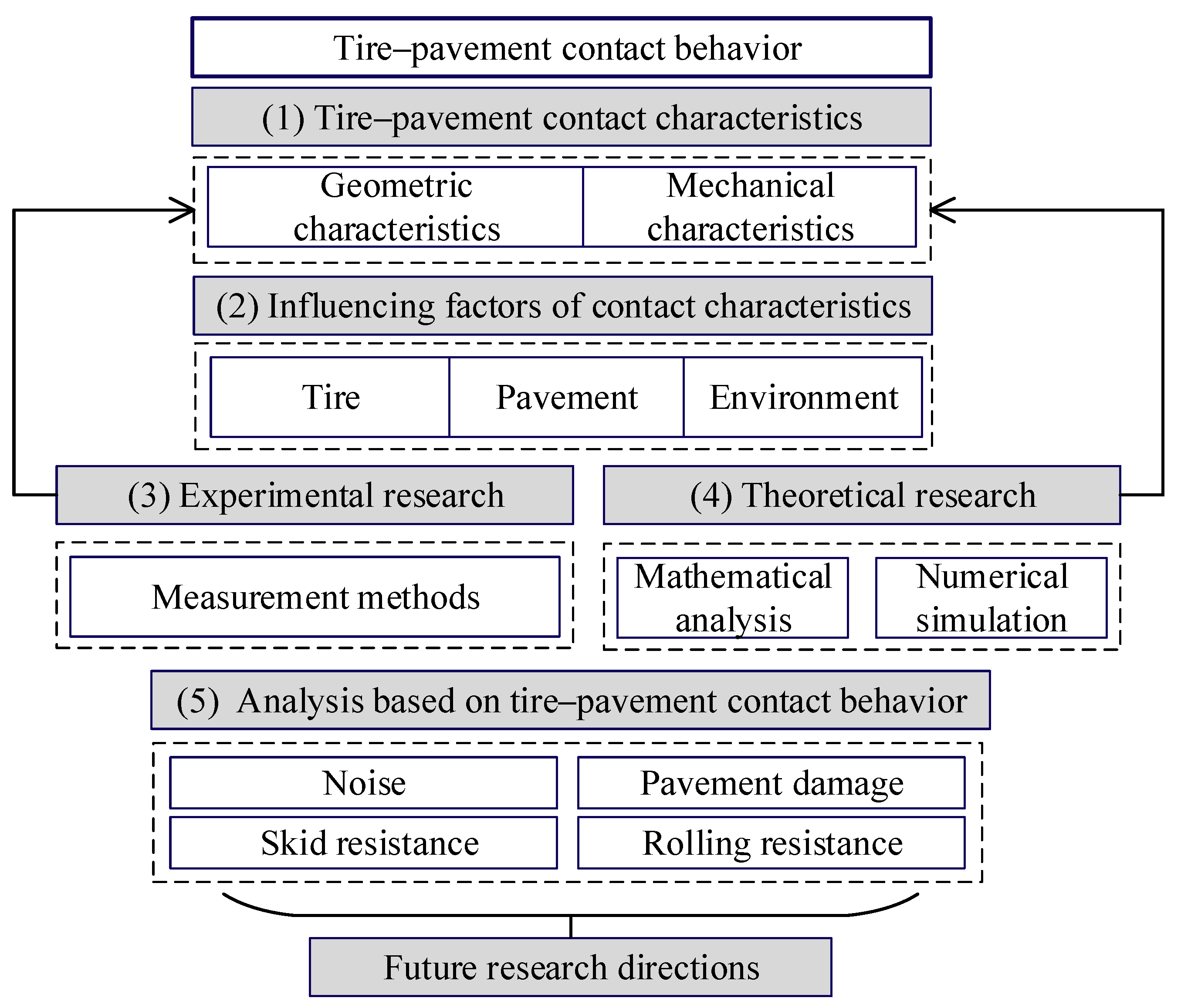 Coatings 14 00157 g001 Coatings 14 00157 g001