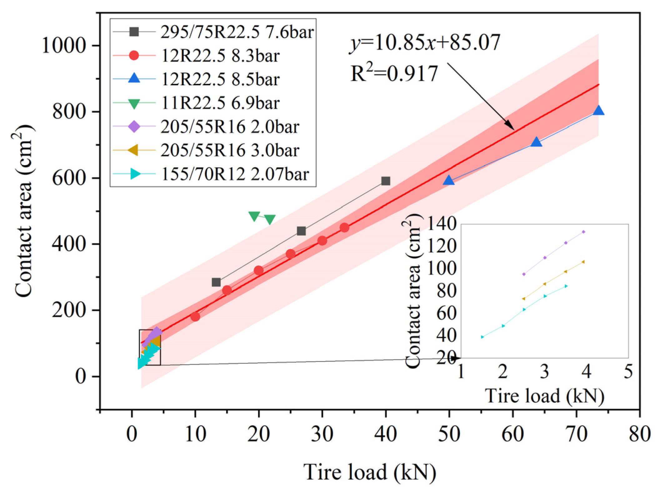 Coatings 14 00157 g007