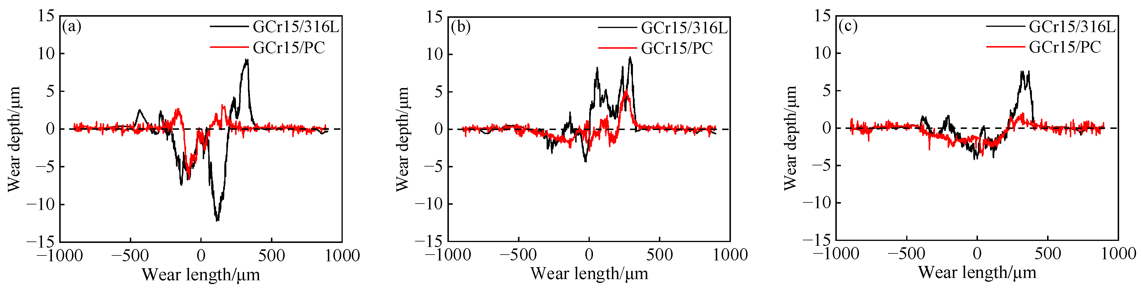 Coatings 14 00158 g007a