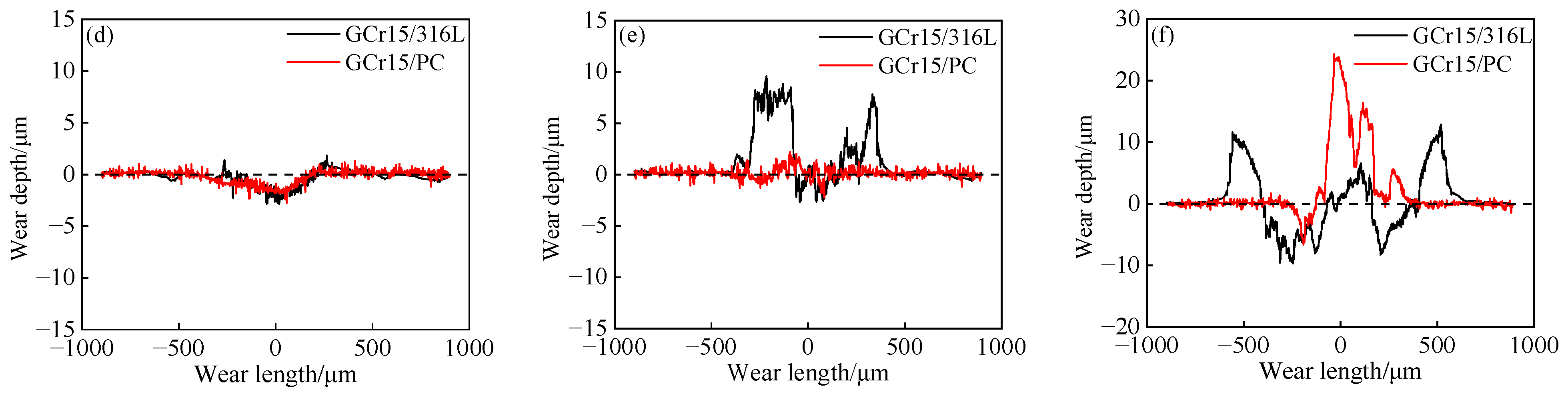 Coatings 14 00158 g007b
